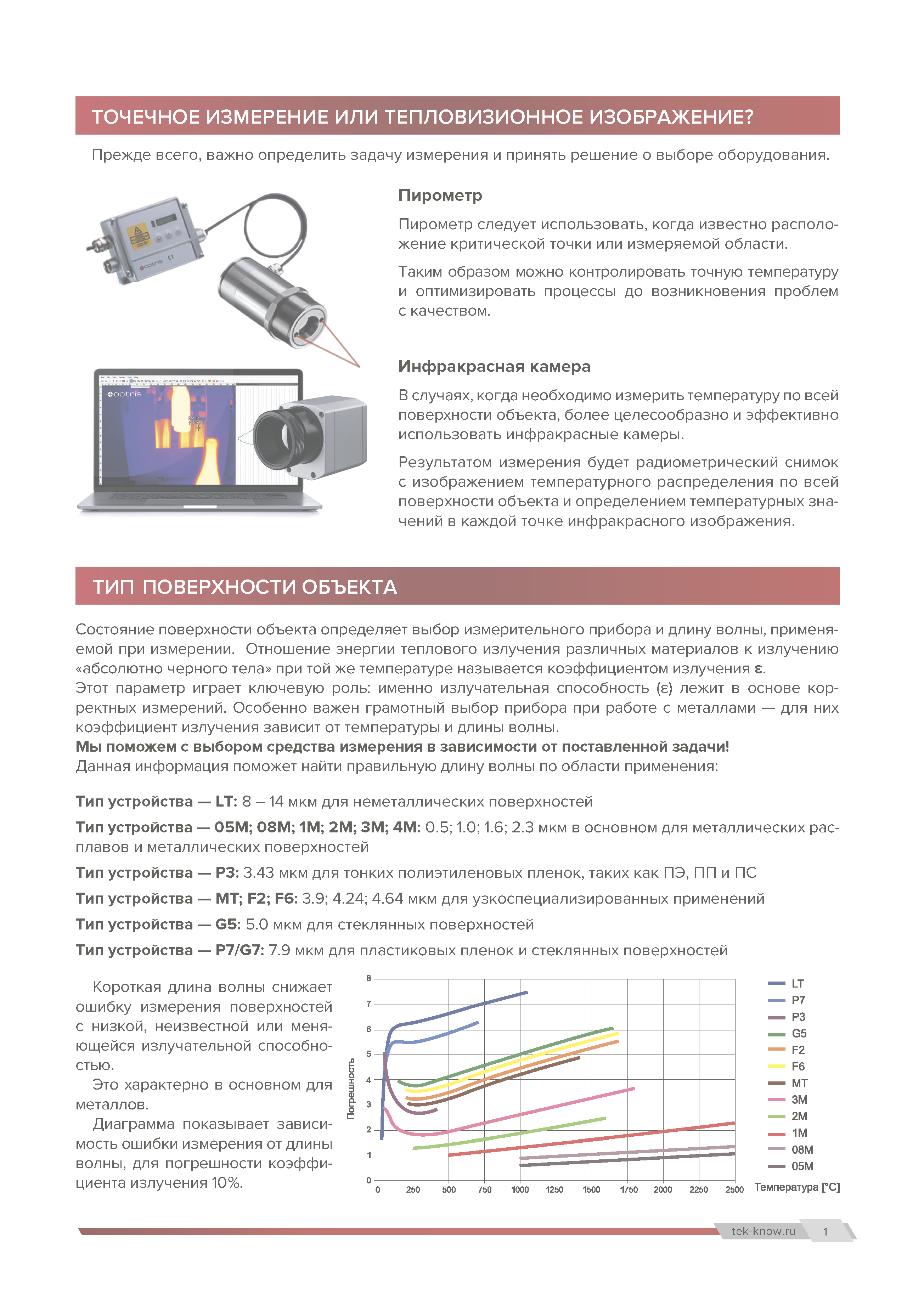Компактный информативный каталог дилера