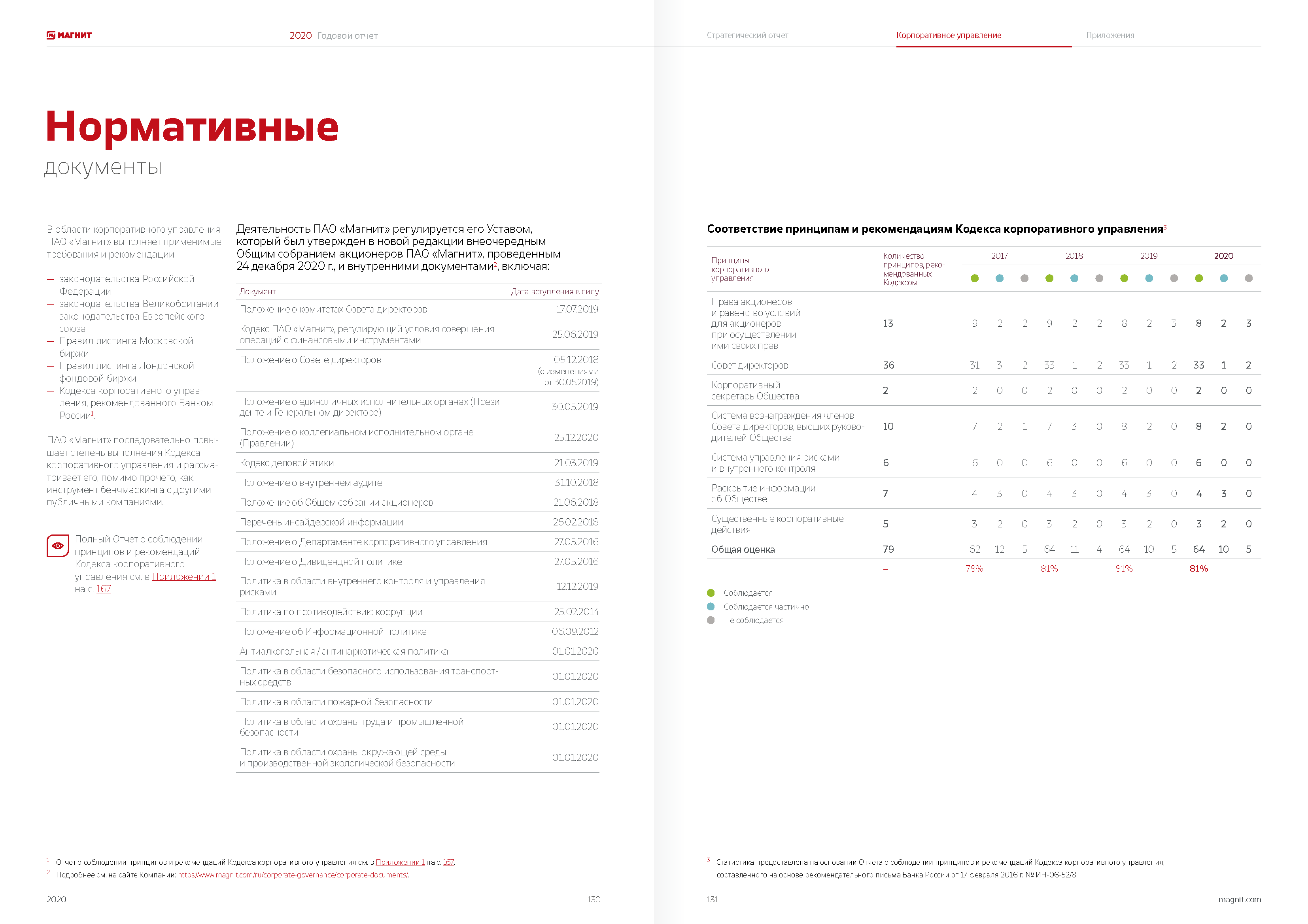 Имиджевый каталог программы лояльности