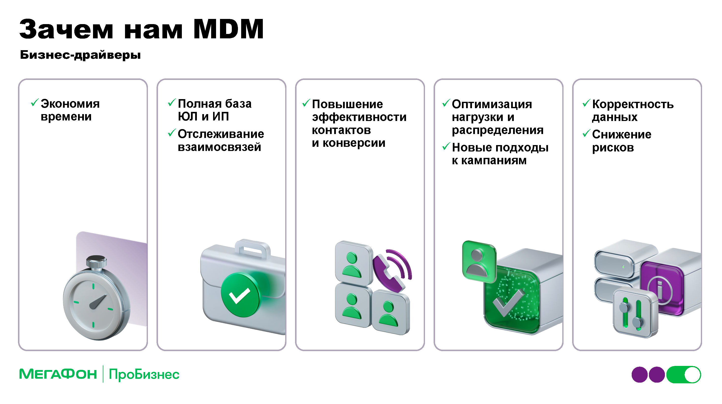 Аналитический отчет «МегаФон ПроБизнес»