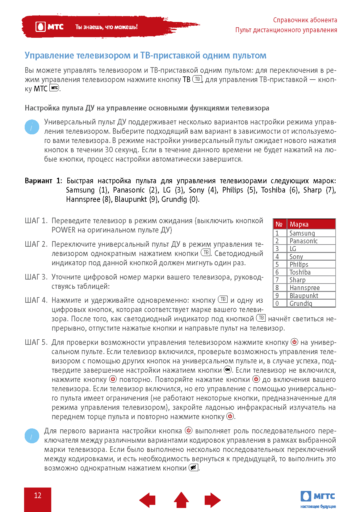 Имиджевый B2B-каталог цифровой экосистемы