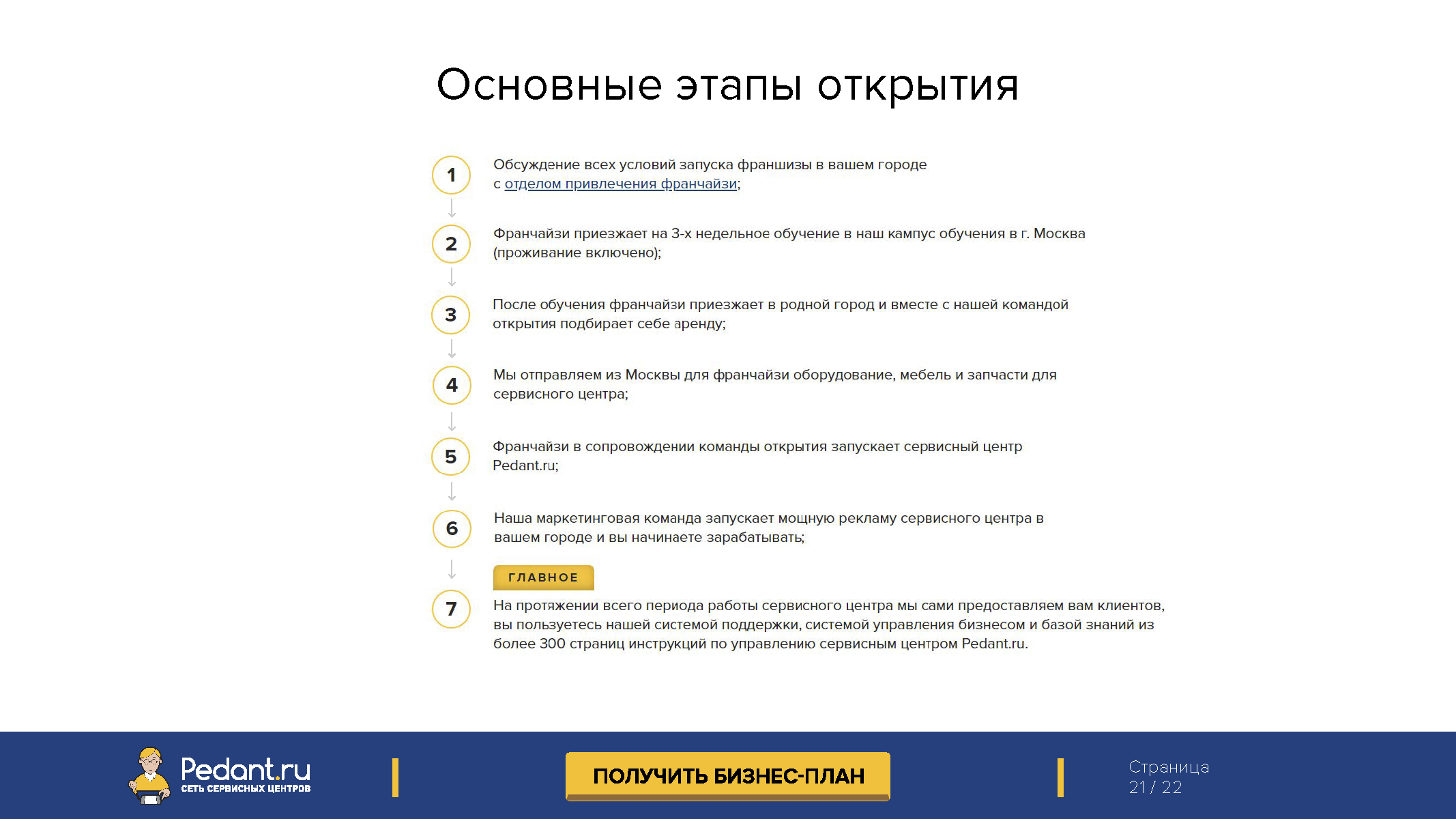 Профессиональный справочный каталог для мастеров