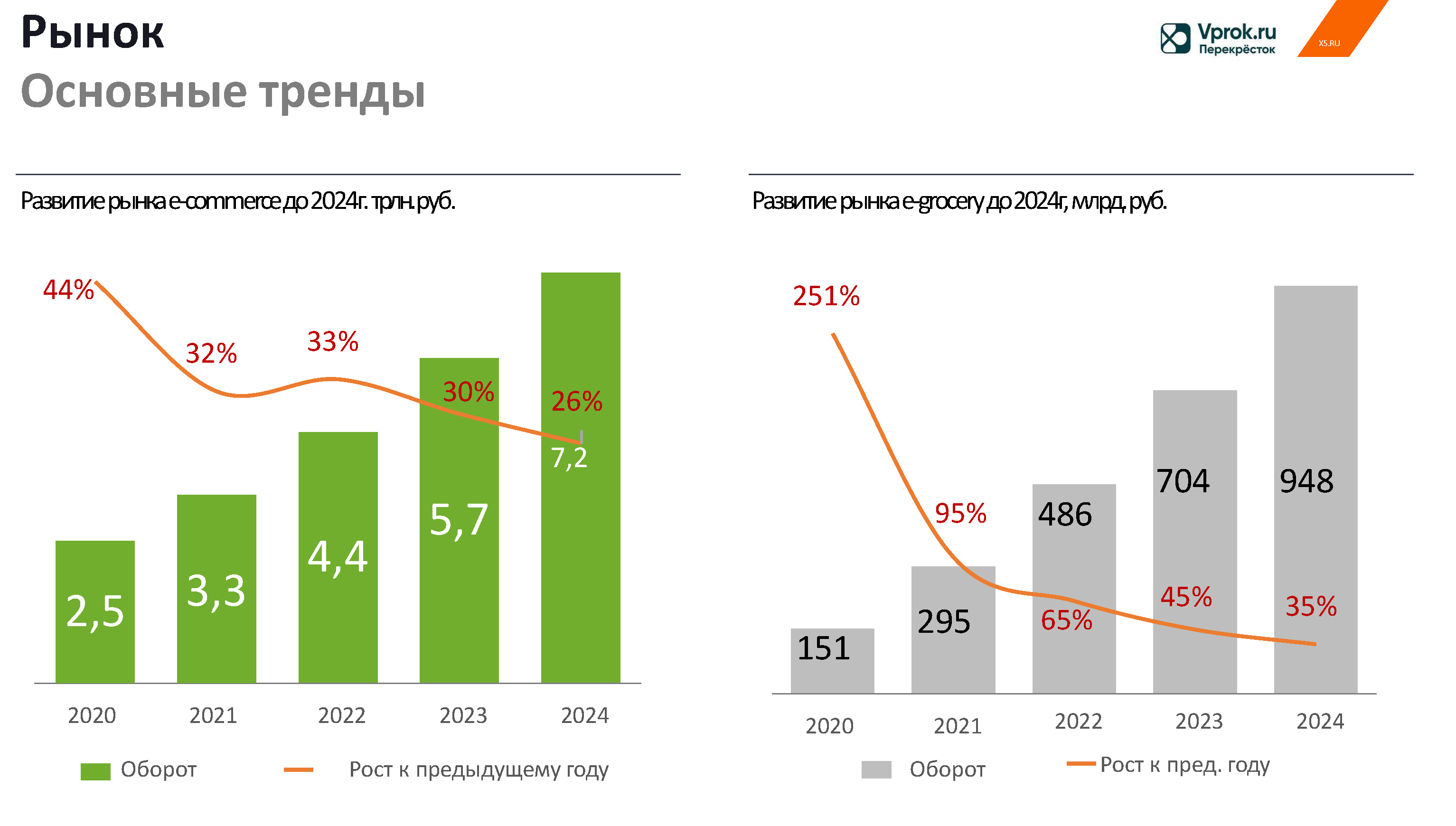 Стратегический отчет по операционному управлению