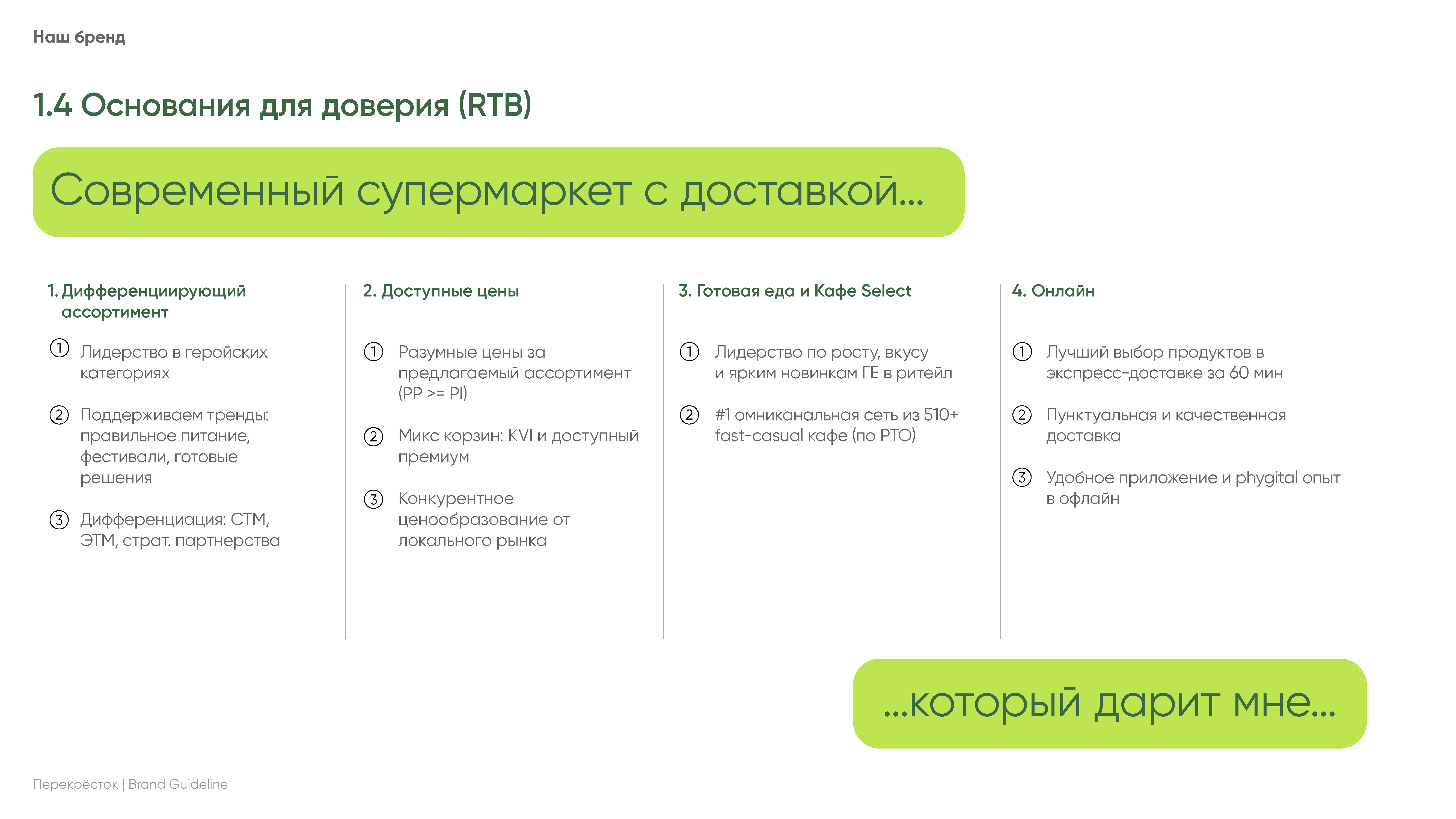 Корпоративное руководство «Книга бренда»