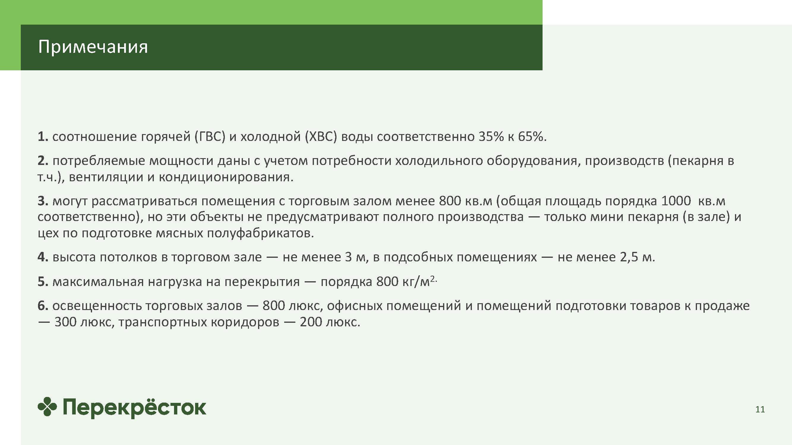 Информационный каталог для партнеров по франчайзингу