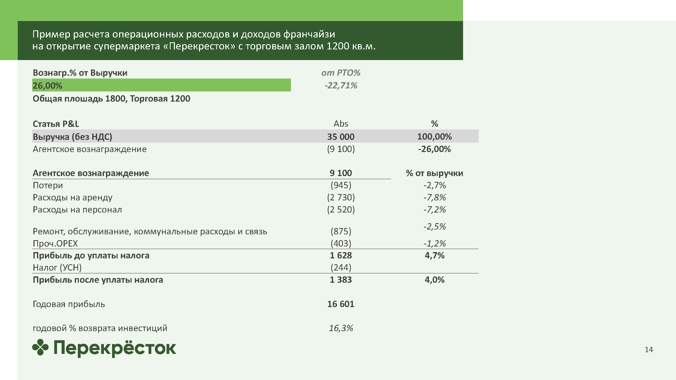 Информационный каталог для партнеров по франчайзингу