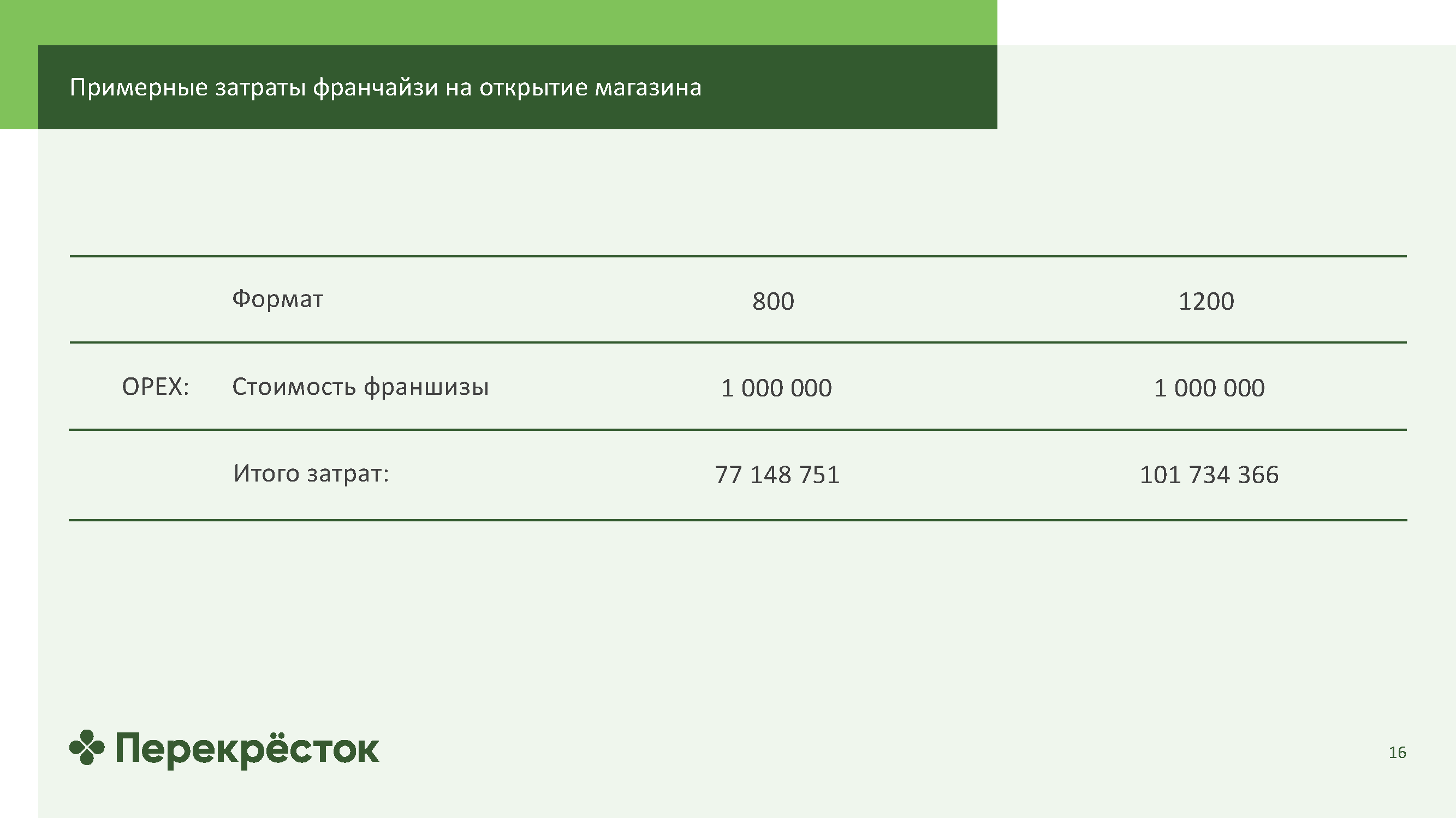Информационный каталог для партнеров по франчайзингу