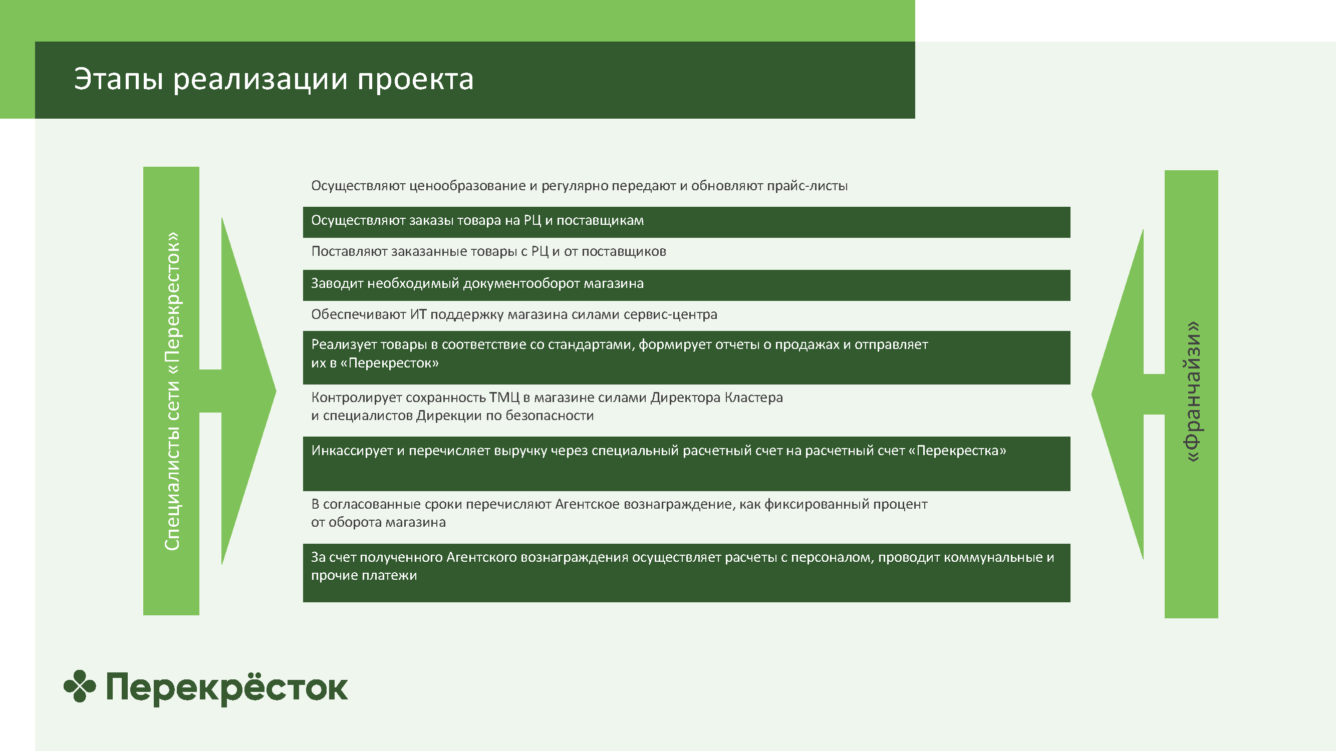 Информационный каталог для партнеров по франчайзингу