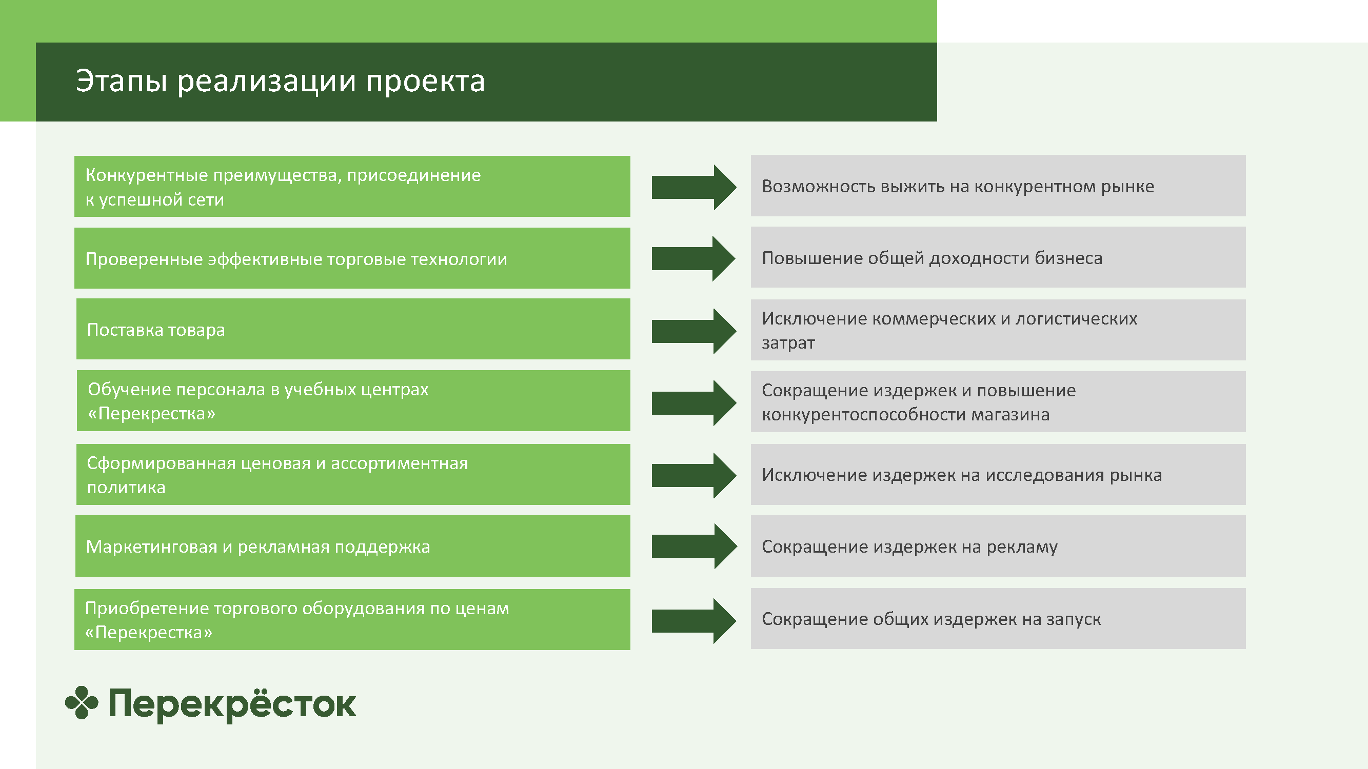Информационный каталог для партнеров по франчайзингу