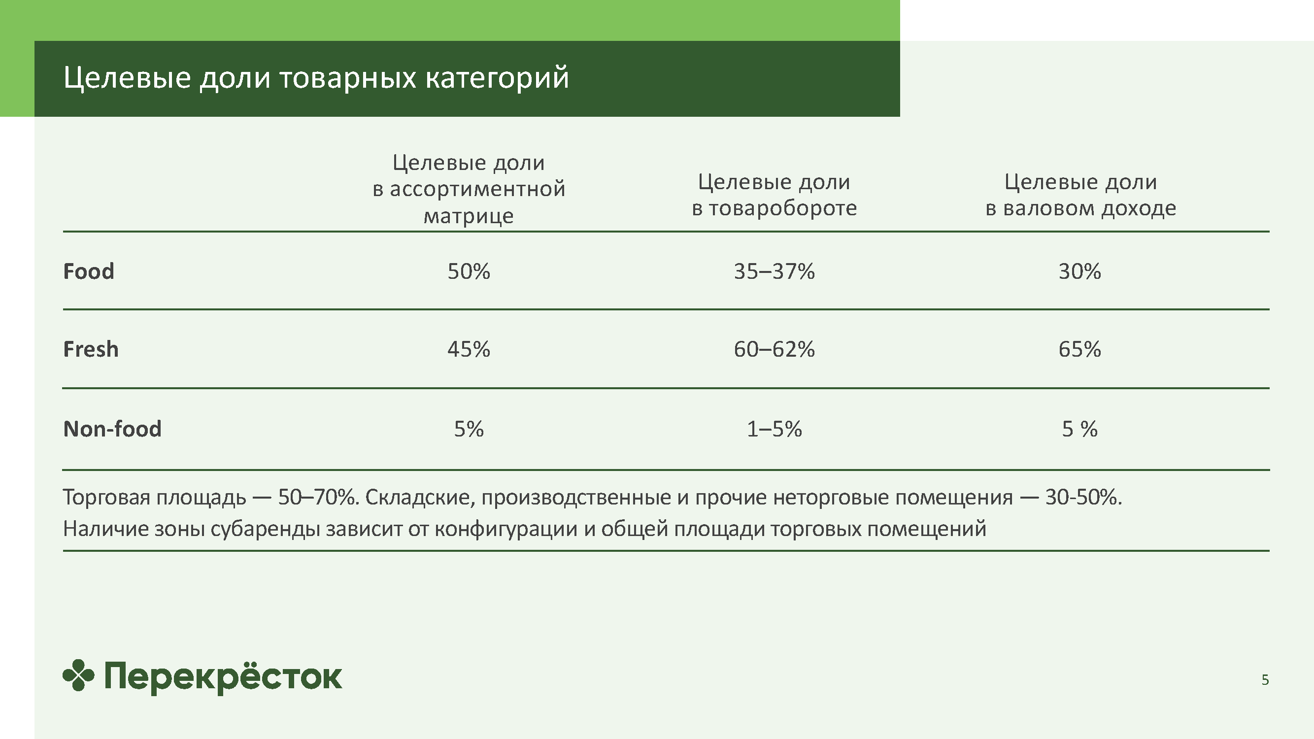 Информационный каталог для партнеров по франчайзингу