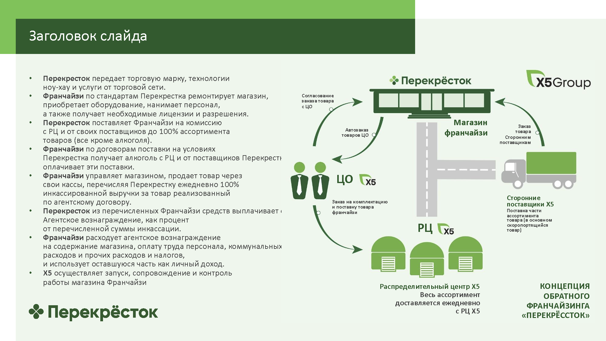 Информационный каталог для партнеров по франчайзингу