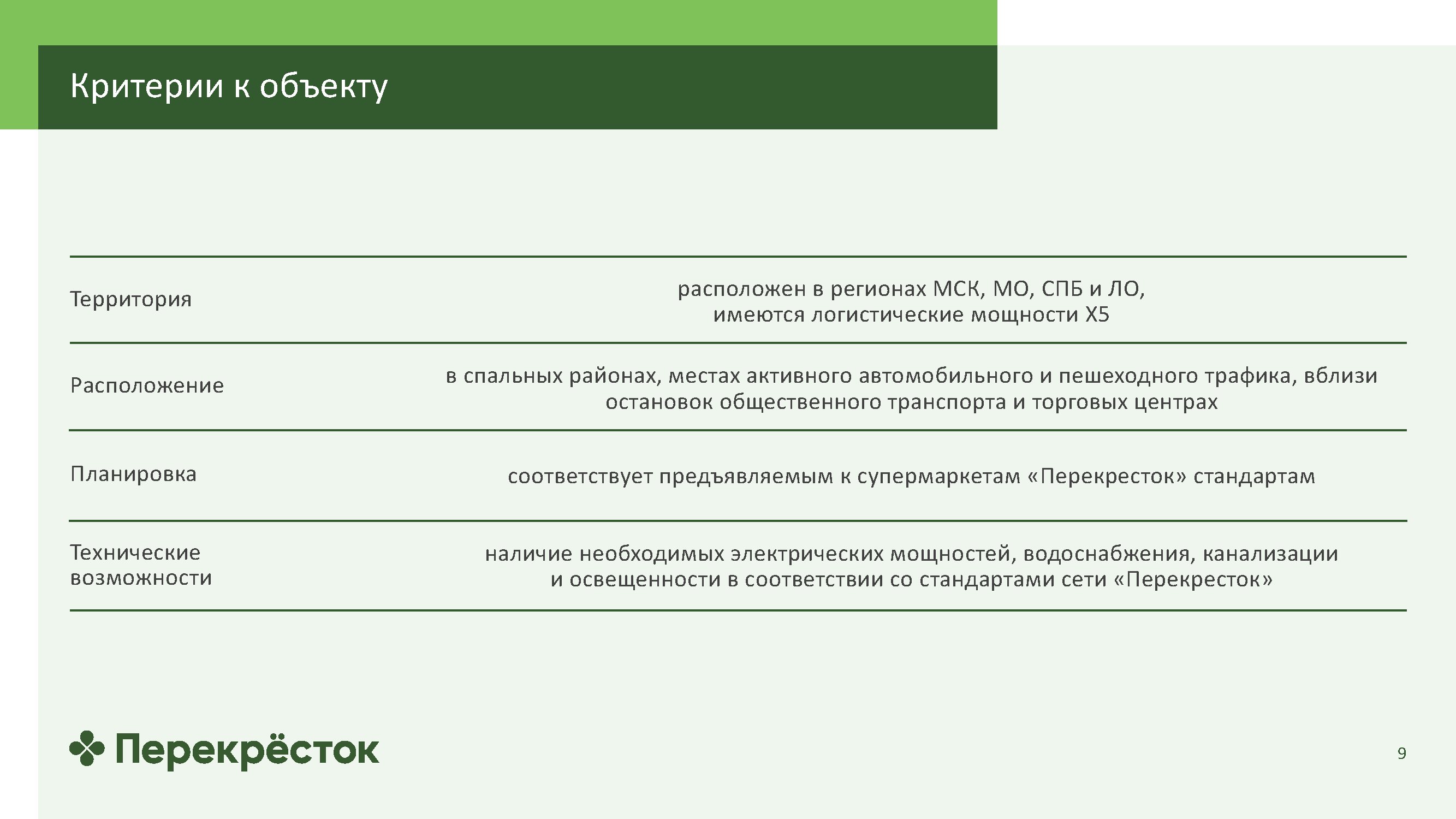 Информационный каталог для партнеров по франчайзингу