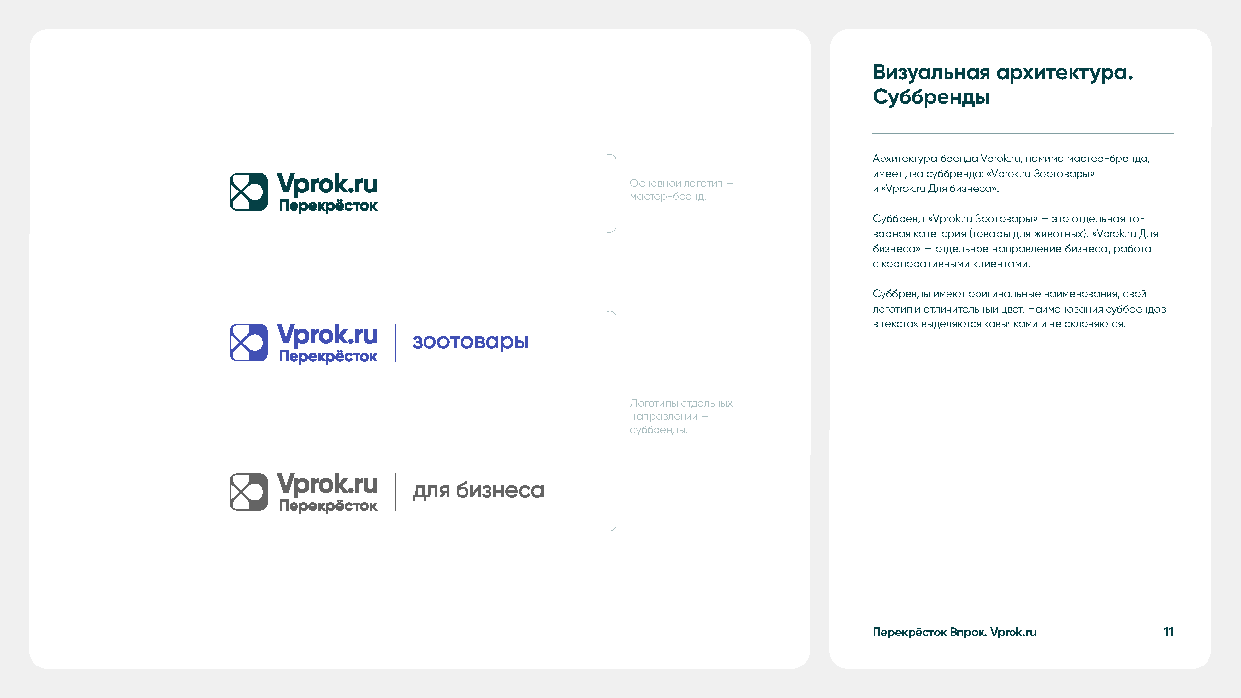 Корпоративное руководство бренда Vprok.ru