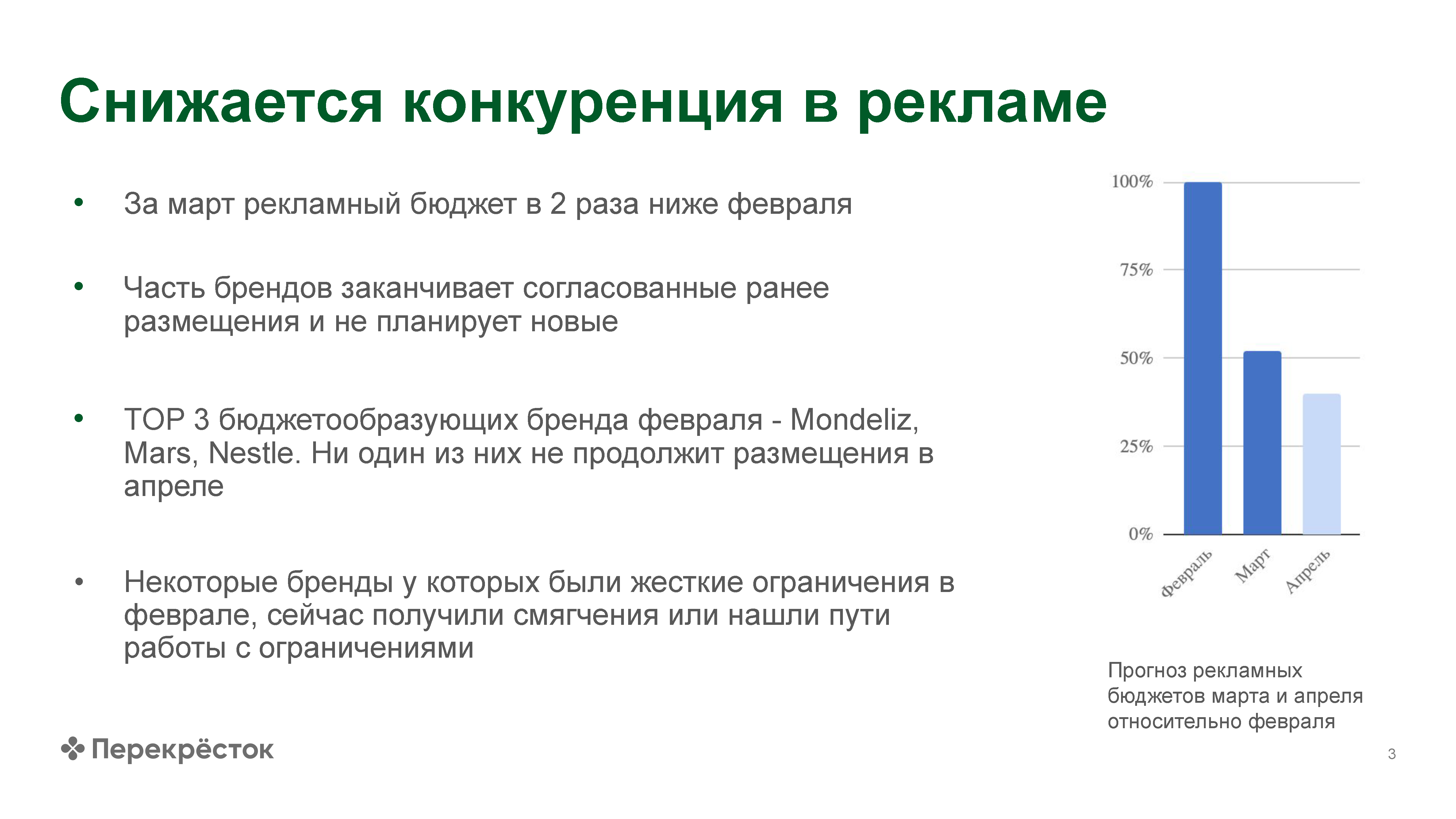 Аналитический буклет по рынку e-grocery