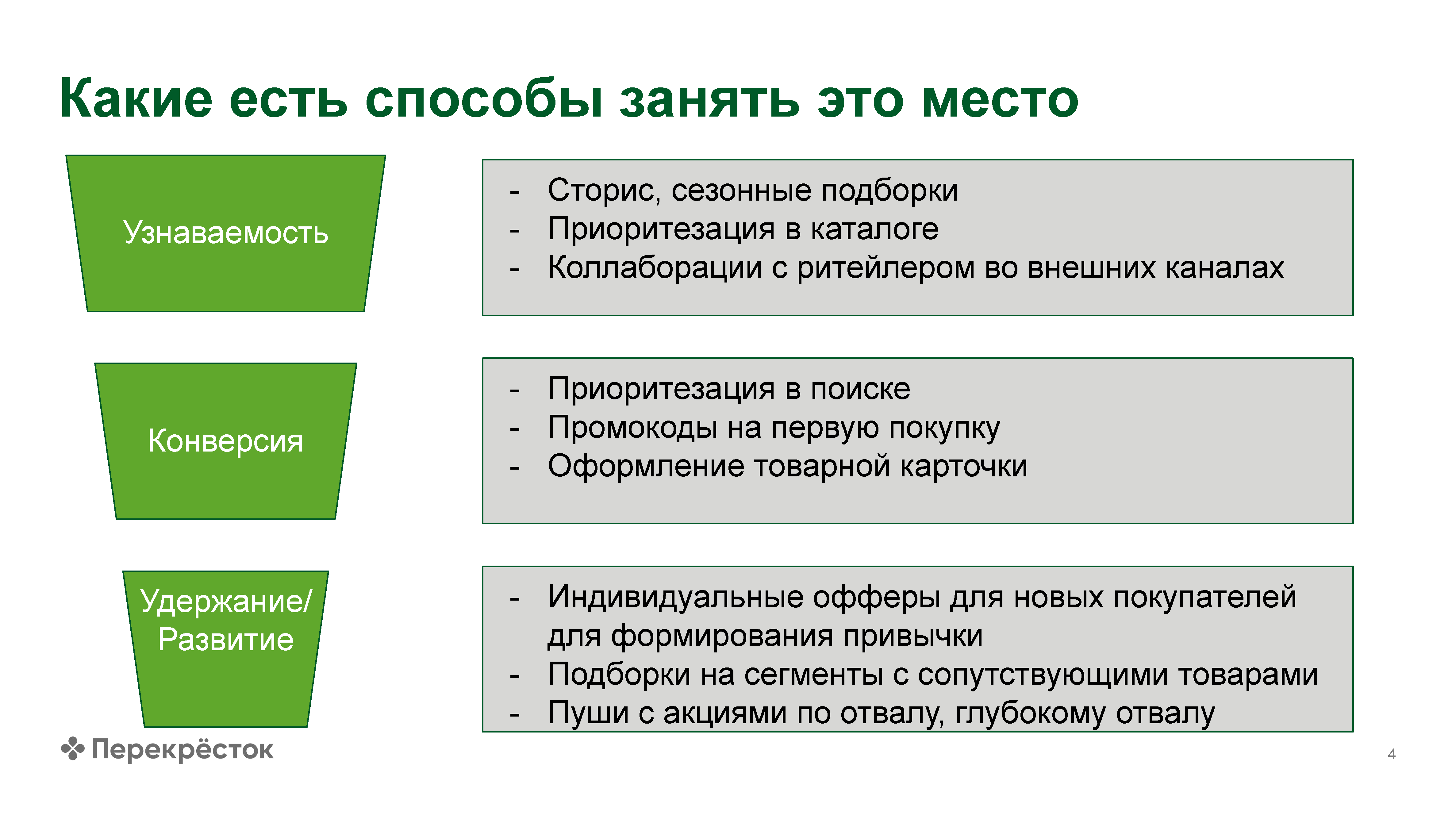 Аналитический буклет по рынку e-grocery