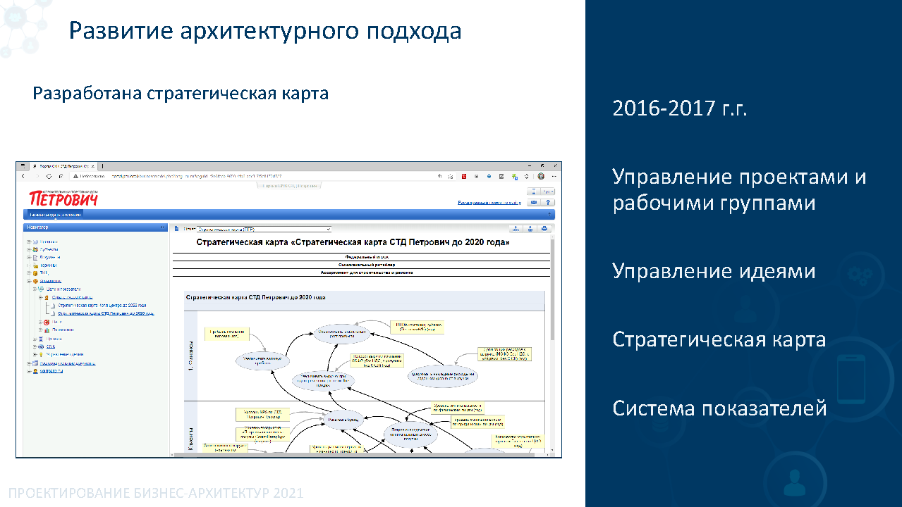 Премиальное корпоративное издание для B2B-партнеров