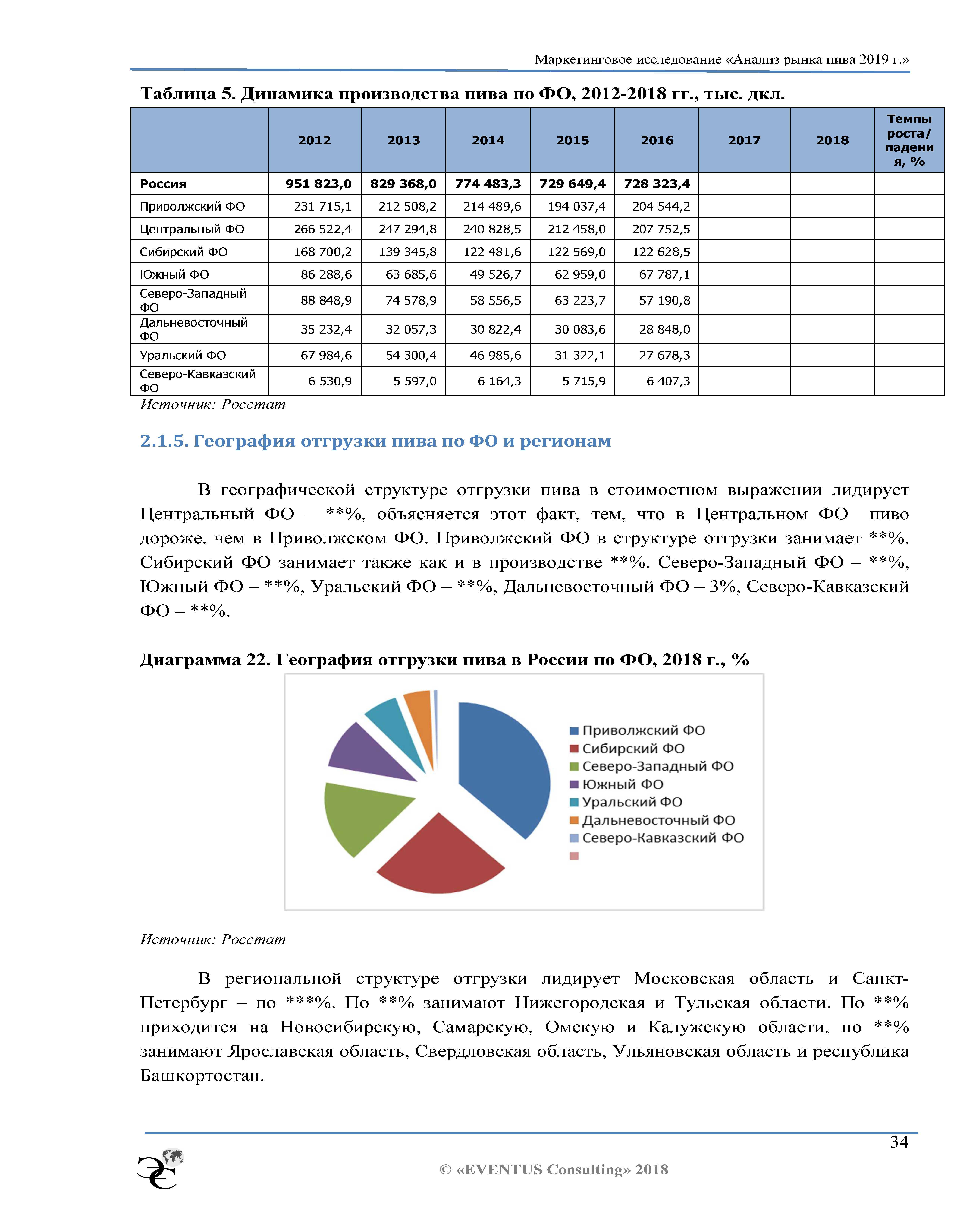 Годовой отчет и стратегический план