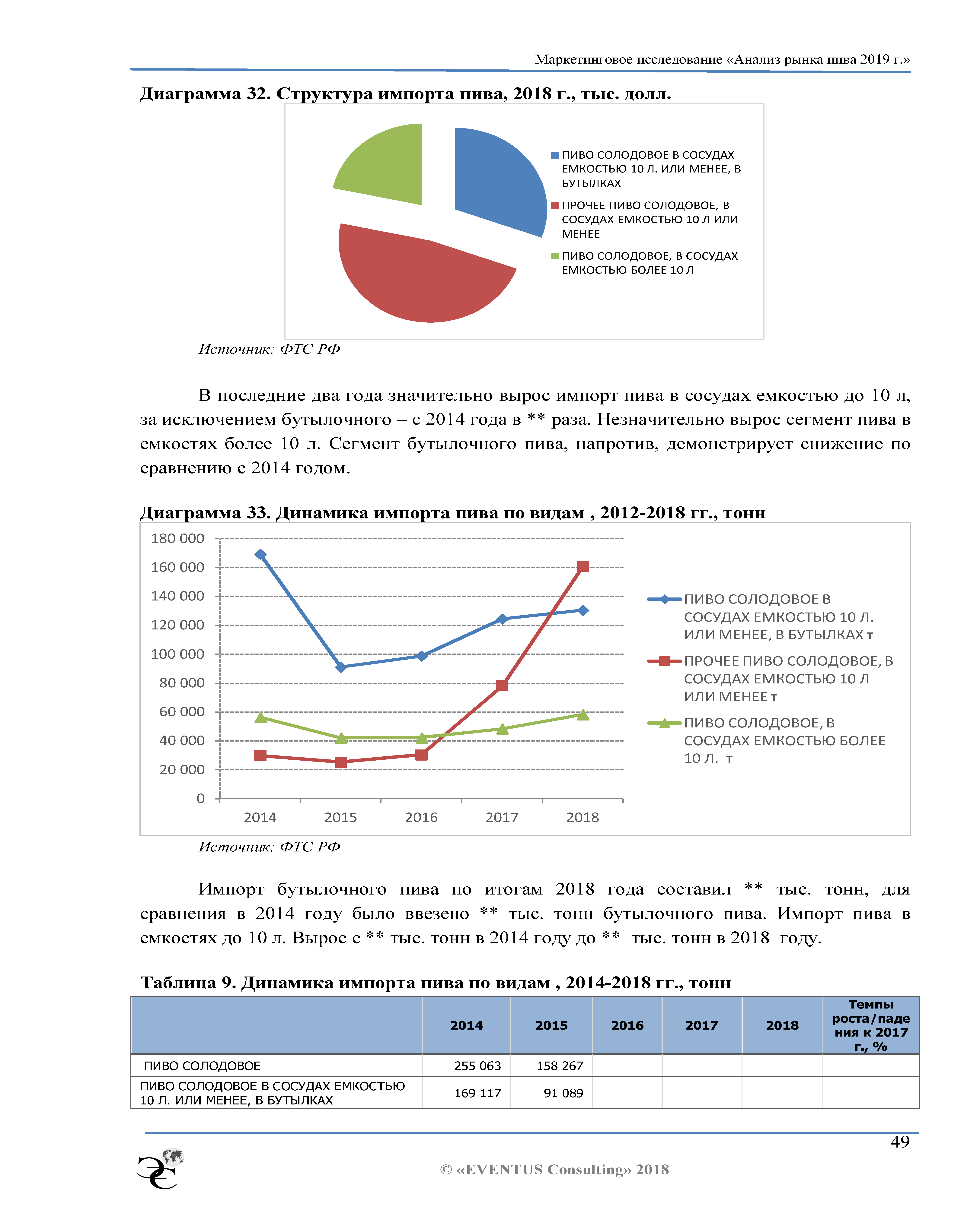 Годовой отчет и стратегический план