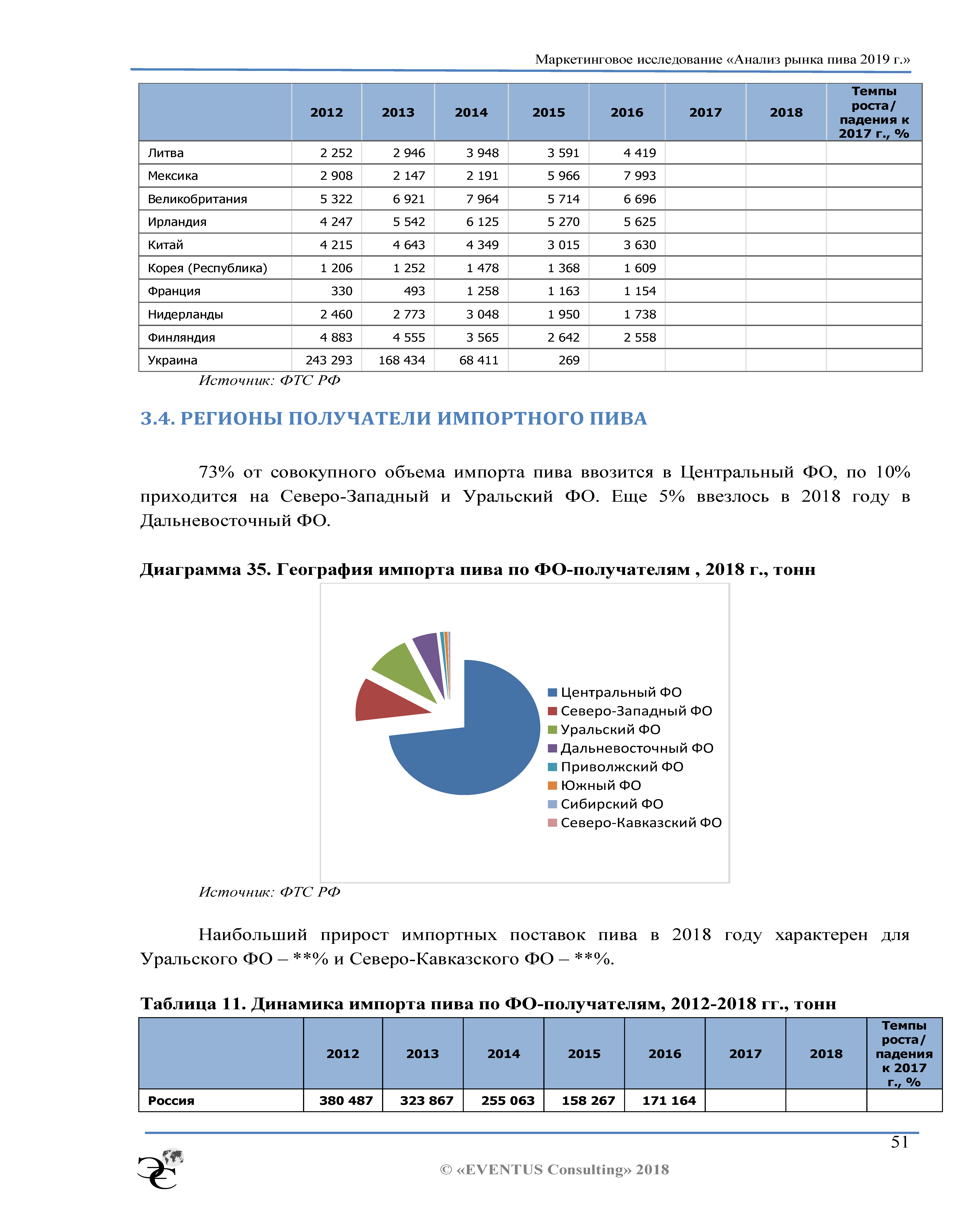 Годовой отчет и стратегический план