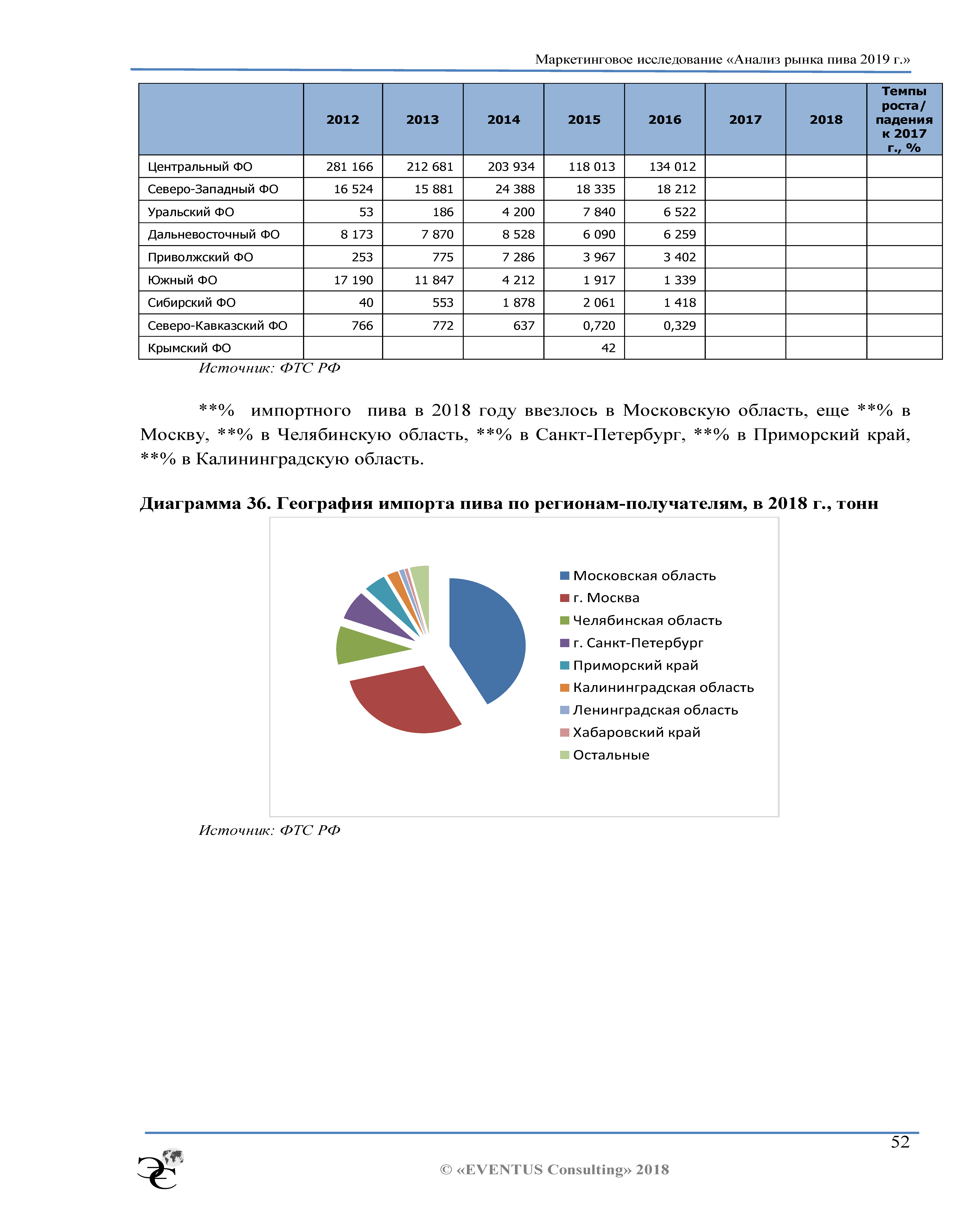 Годовой отчет и стратегический план
