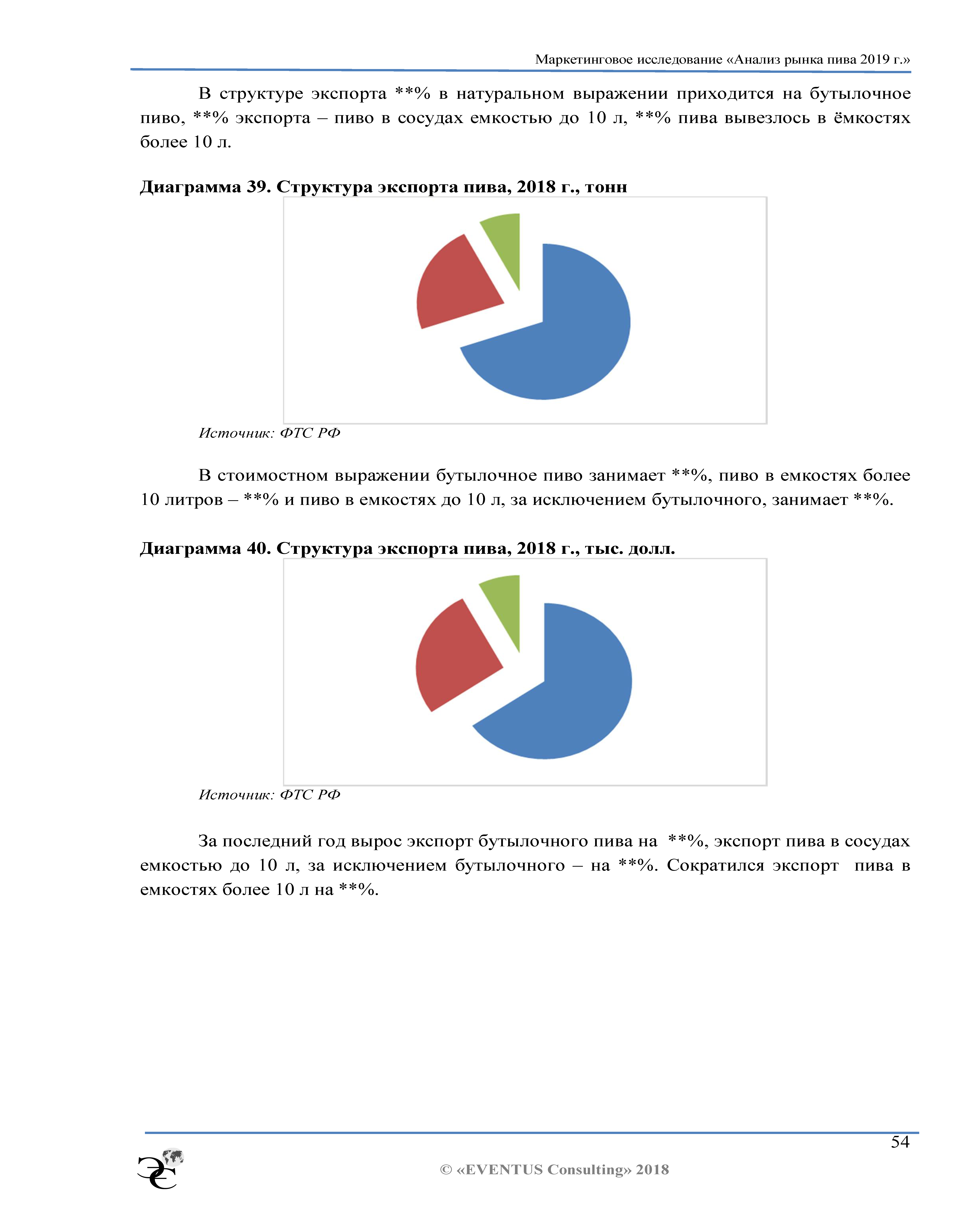 Годовой отчет и стратегический план