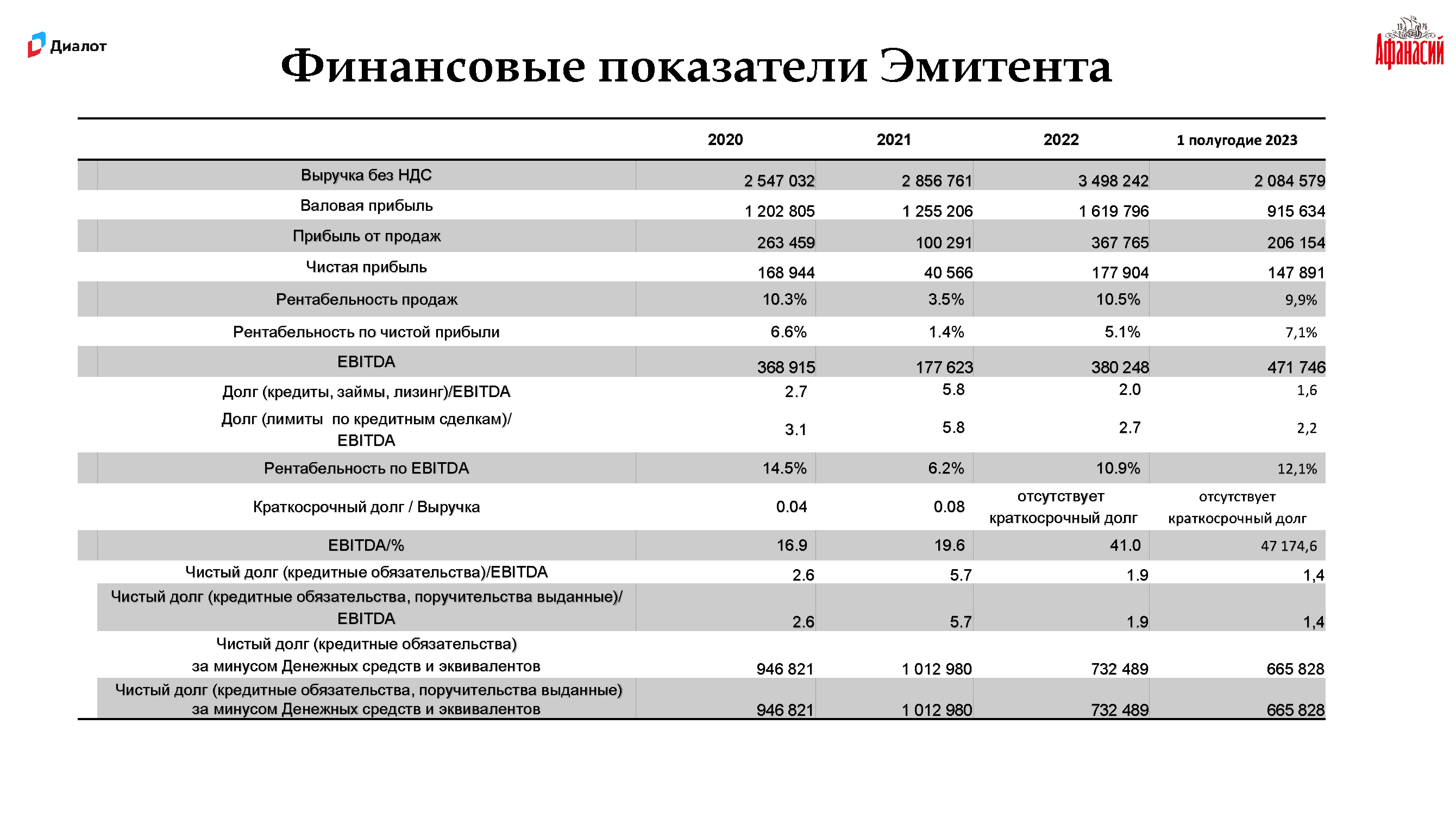 Премиальный брендбук Gletcher Brewery
