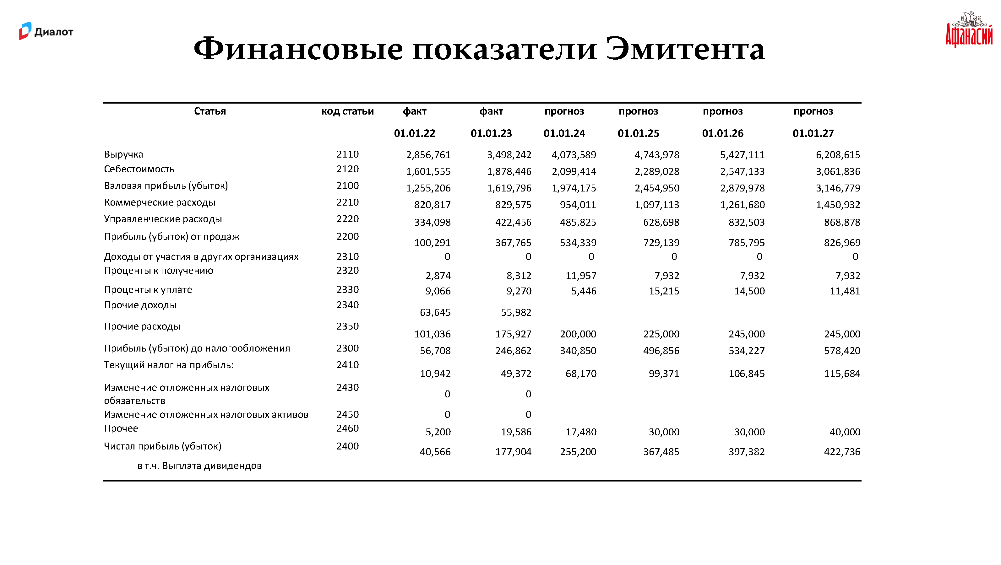 Премиальный брендбук Gletcher Brewery
