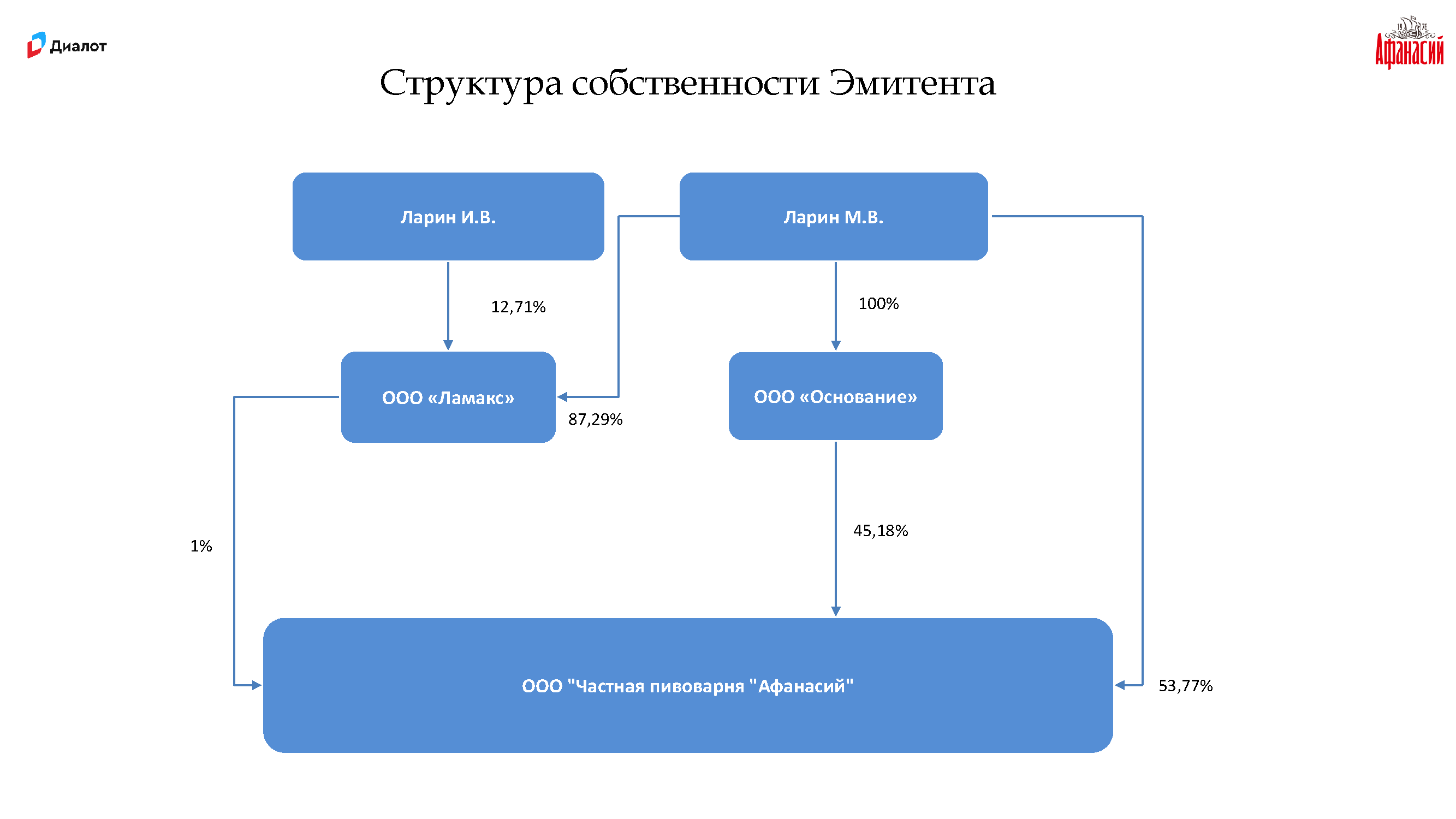 Премиальный брендбук Gletcher Brewery
