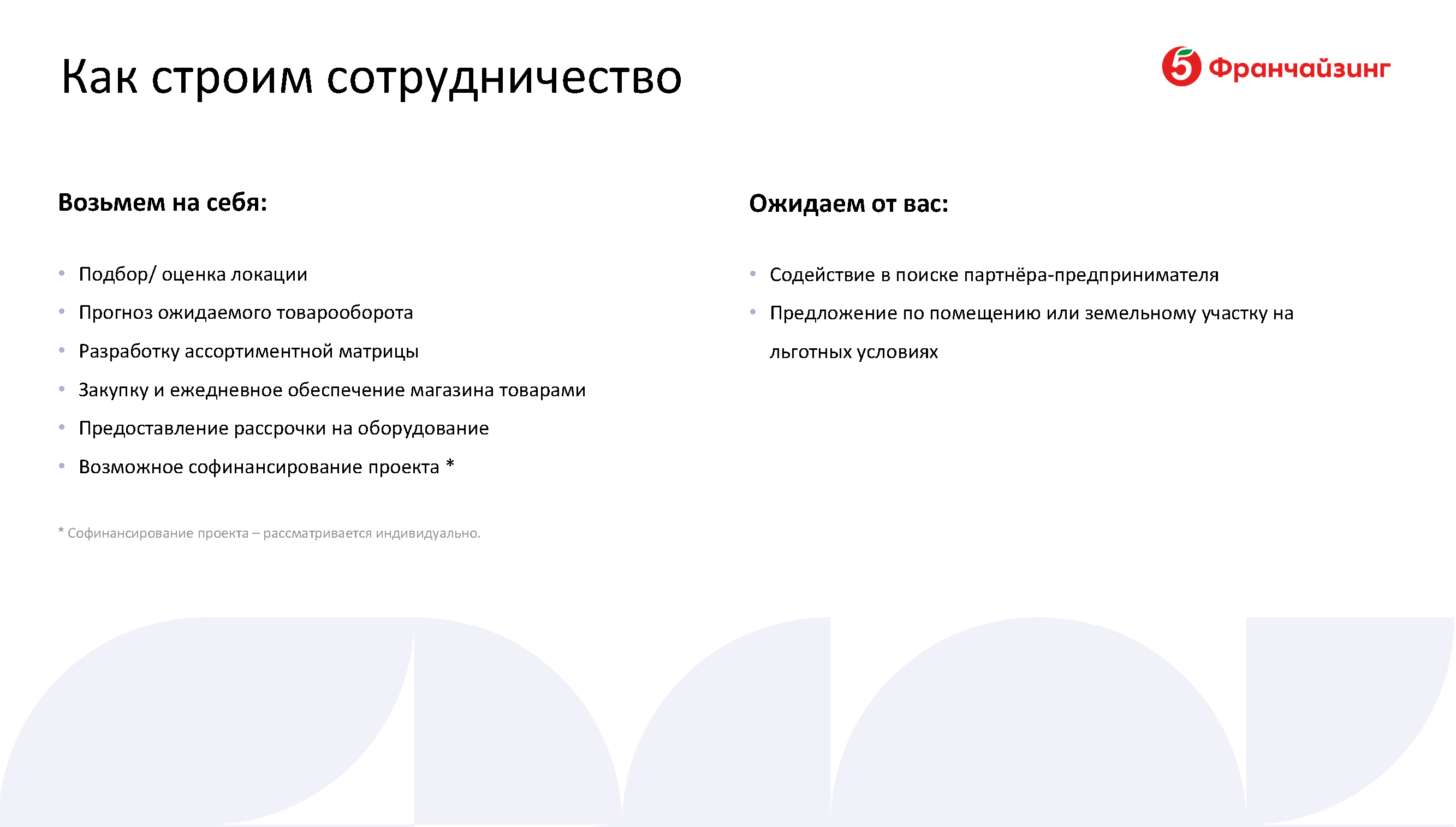 Презентационный инвестиционный альбом для франчайзи