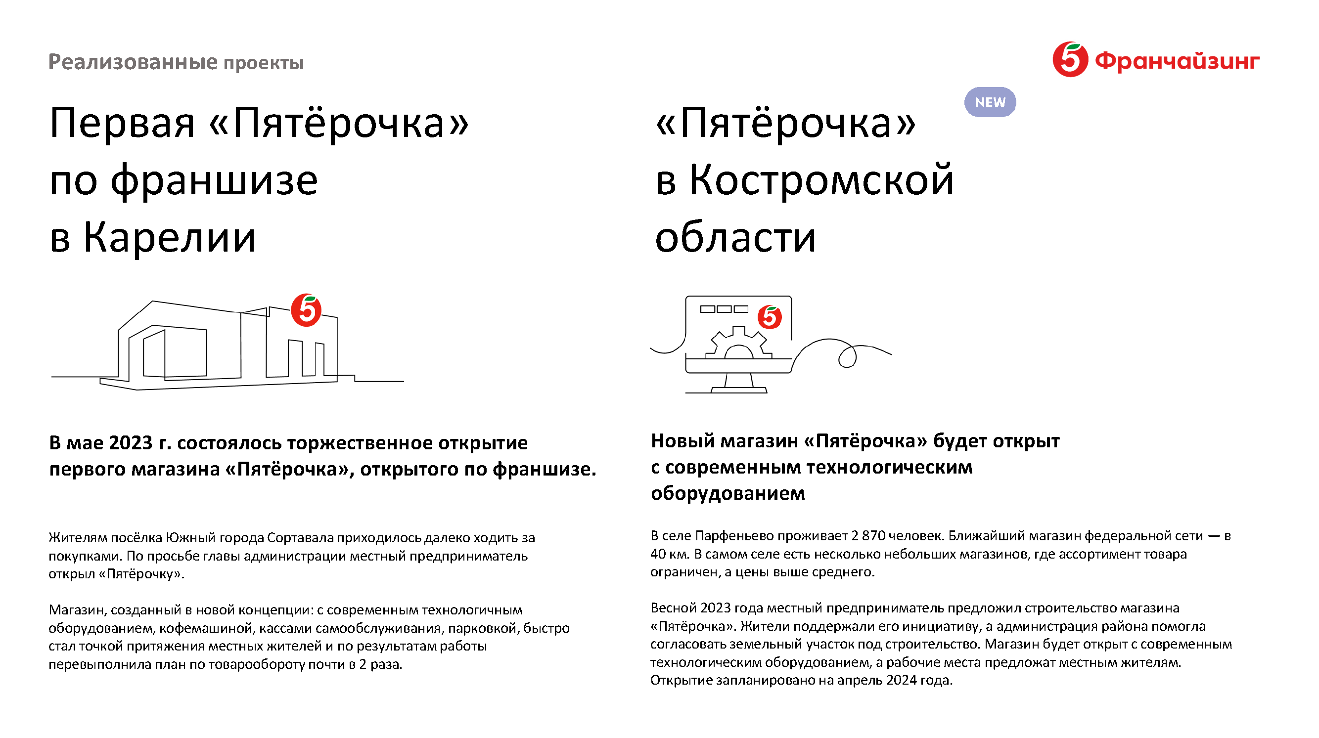 Презентационный инвестиционный альбом для франчайзи