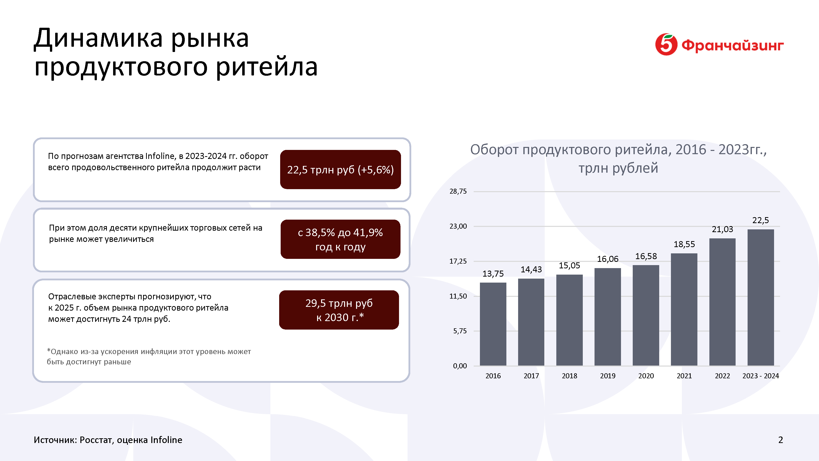 Презентационный инвестиционный альбом для франчайзи