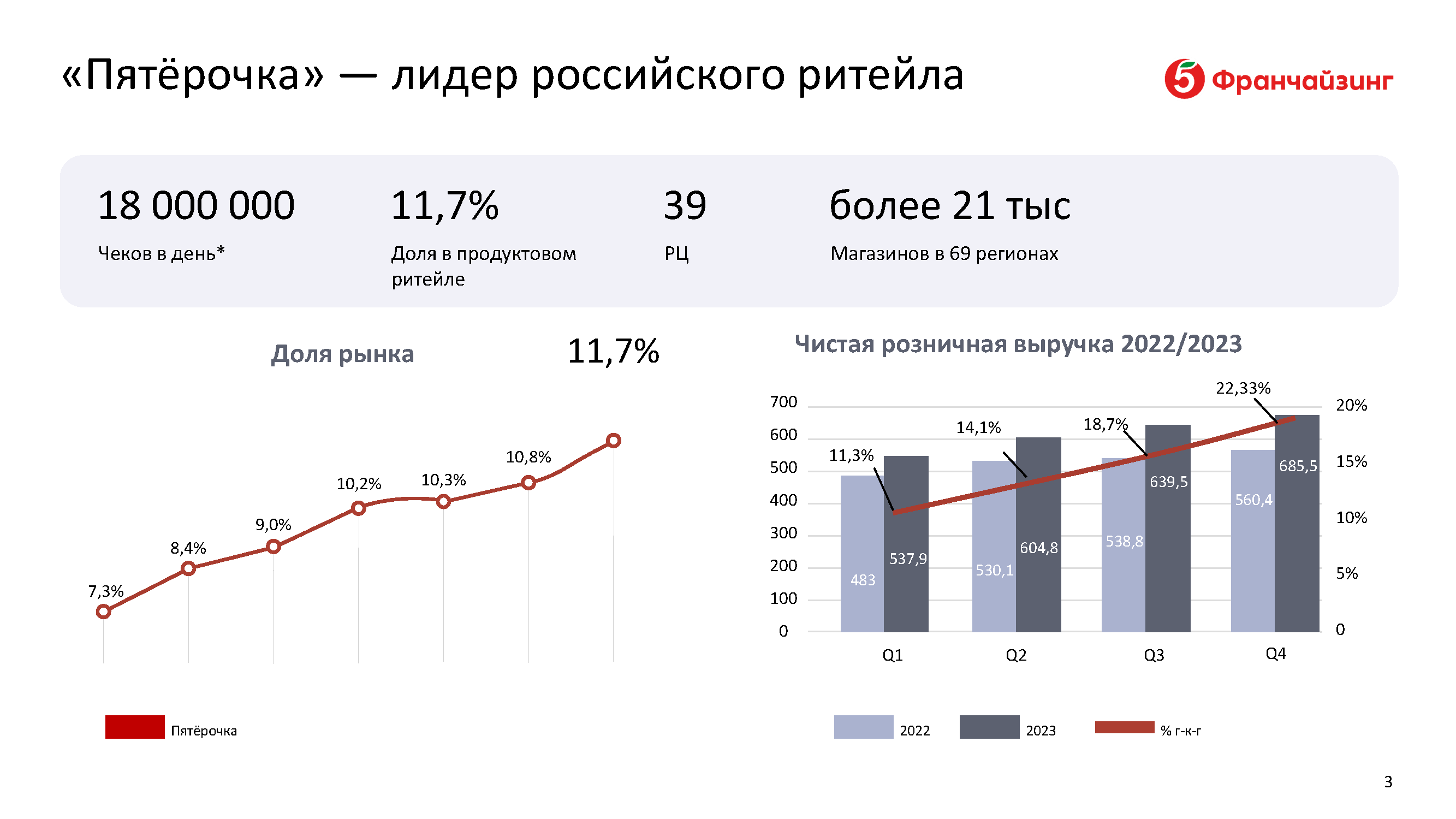 Презентационный инвестиционный альбом для франчайзи
