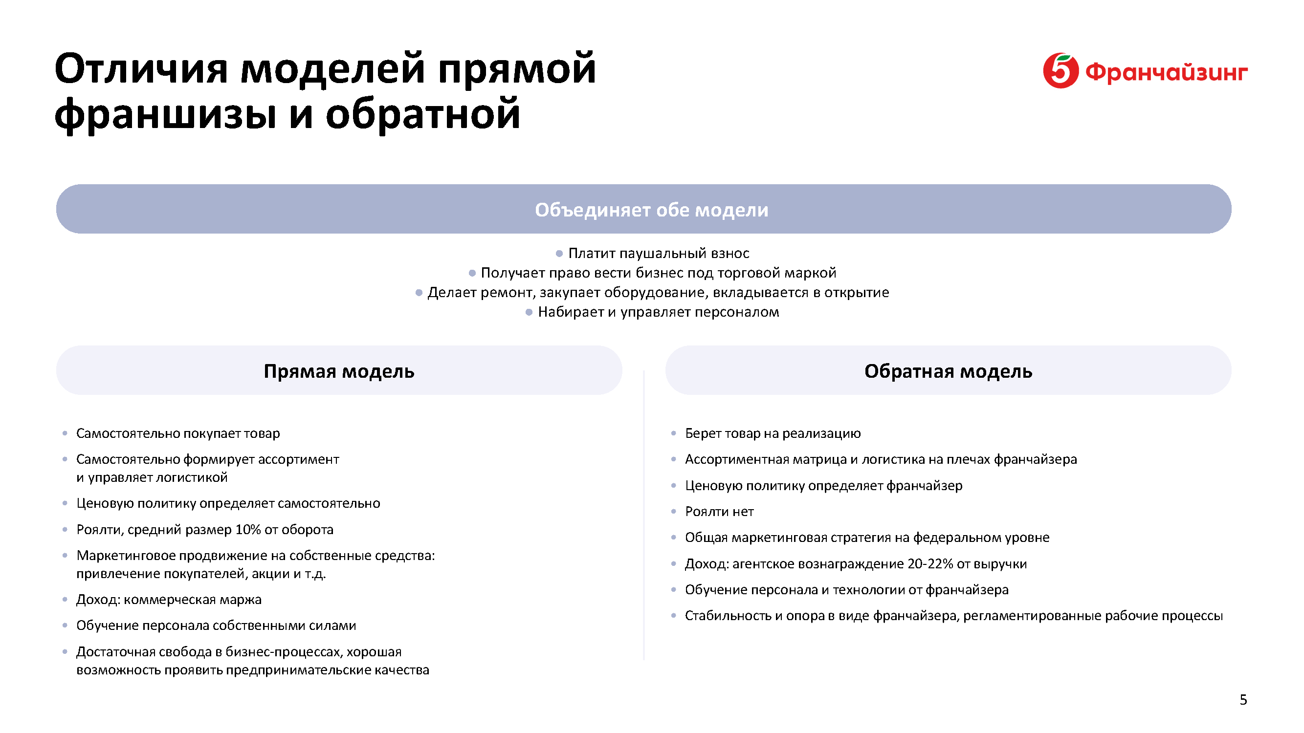 Презентационный инвестиционный альбом для франчайзи