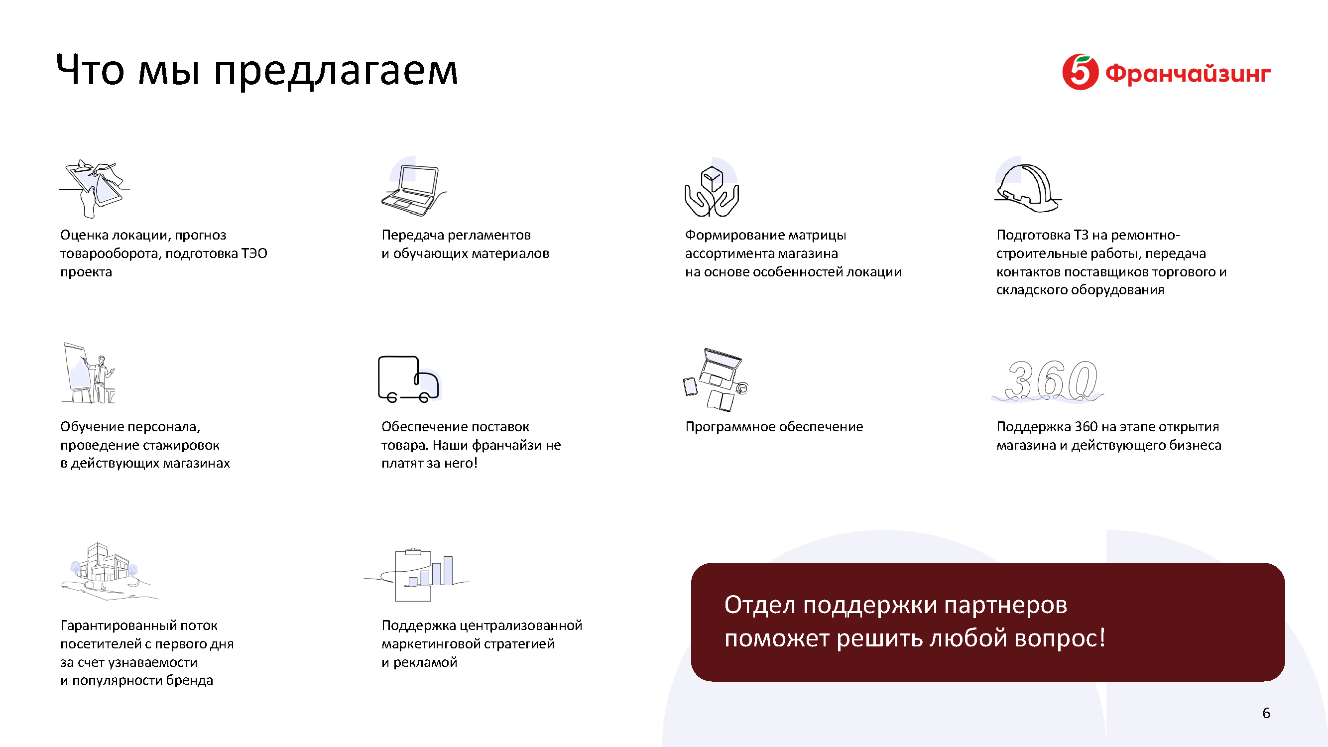 Презентационный инвестиционный альбом для франчайзи