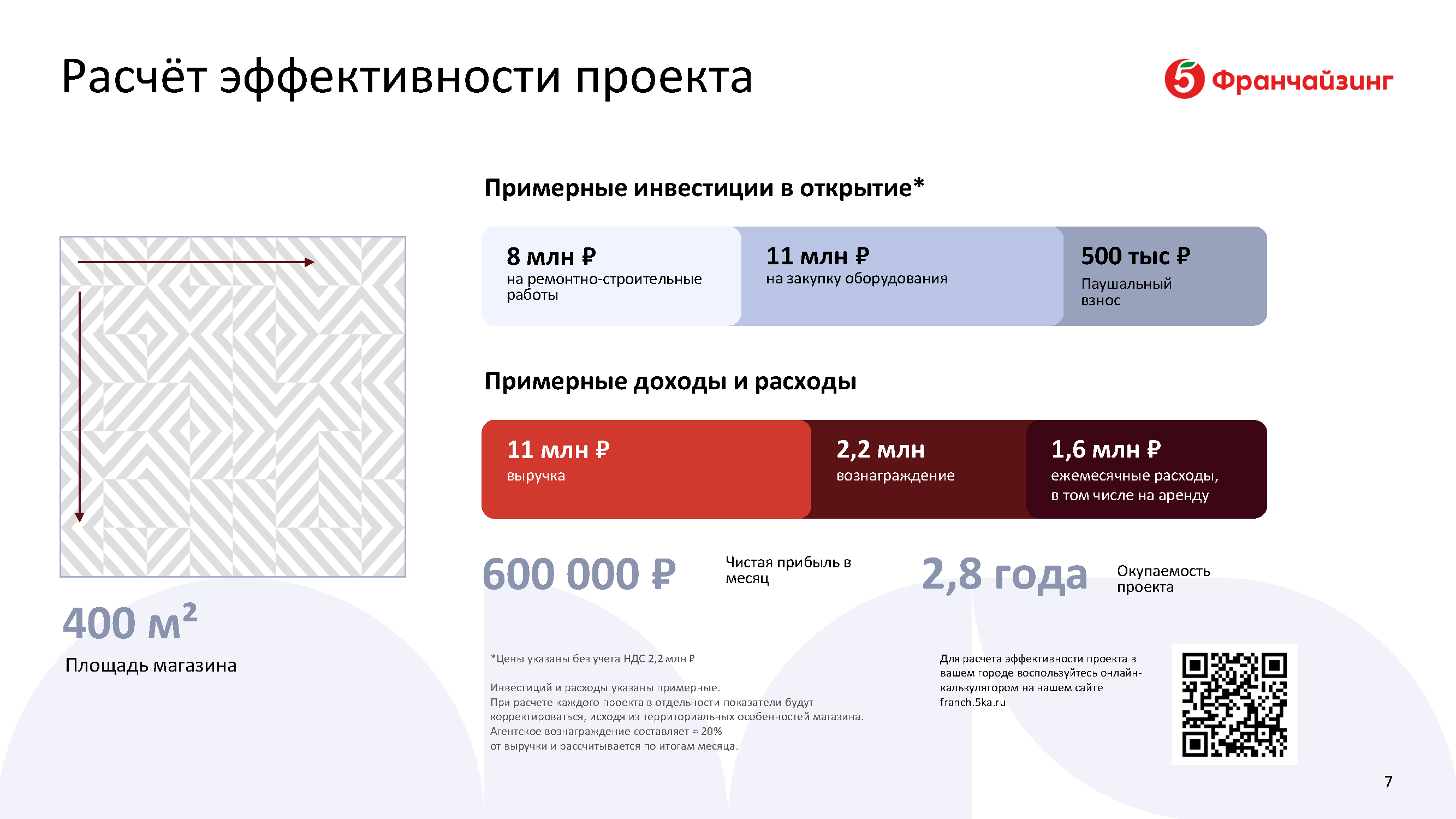 Презентационный инвестиционный альбом для франчайзи