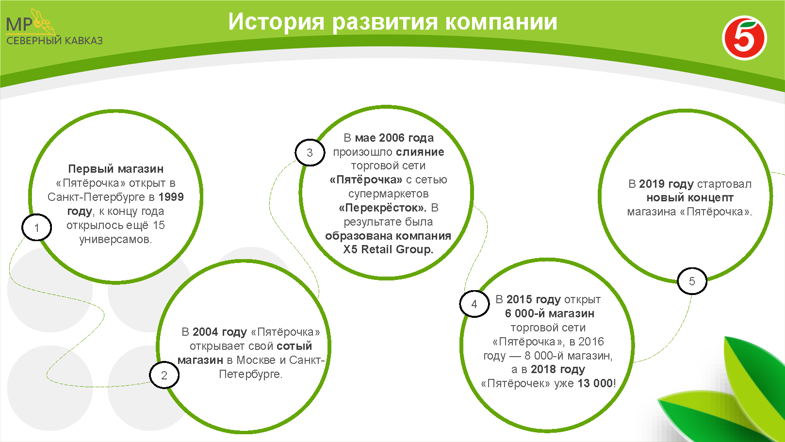 Полевой презентационный HR-альбом