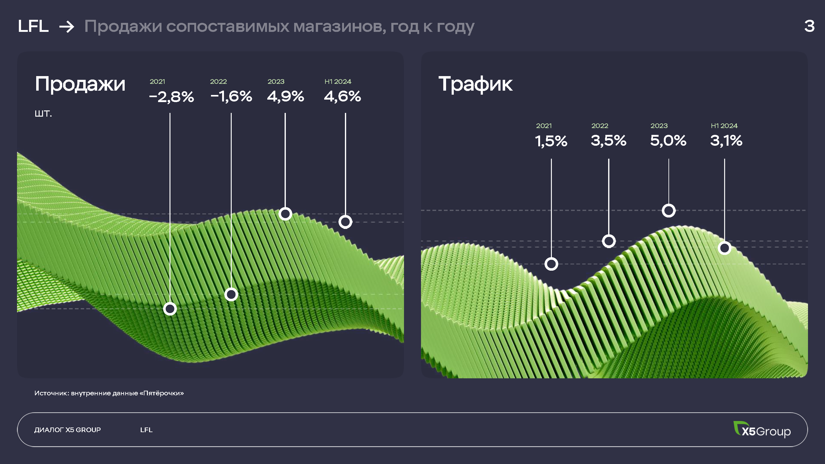 Инвестиционный и операционный путеводитель