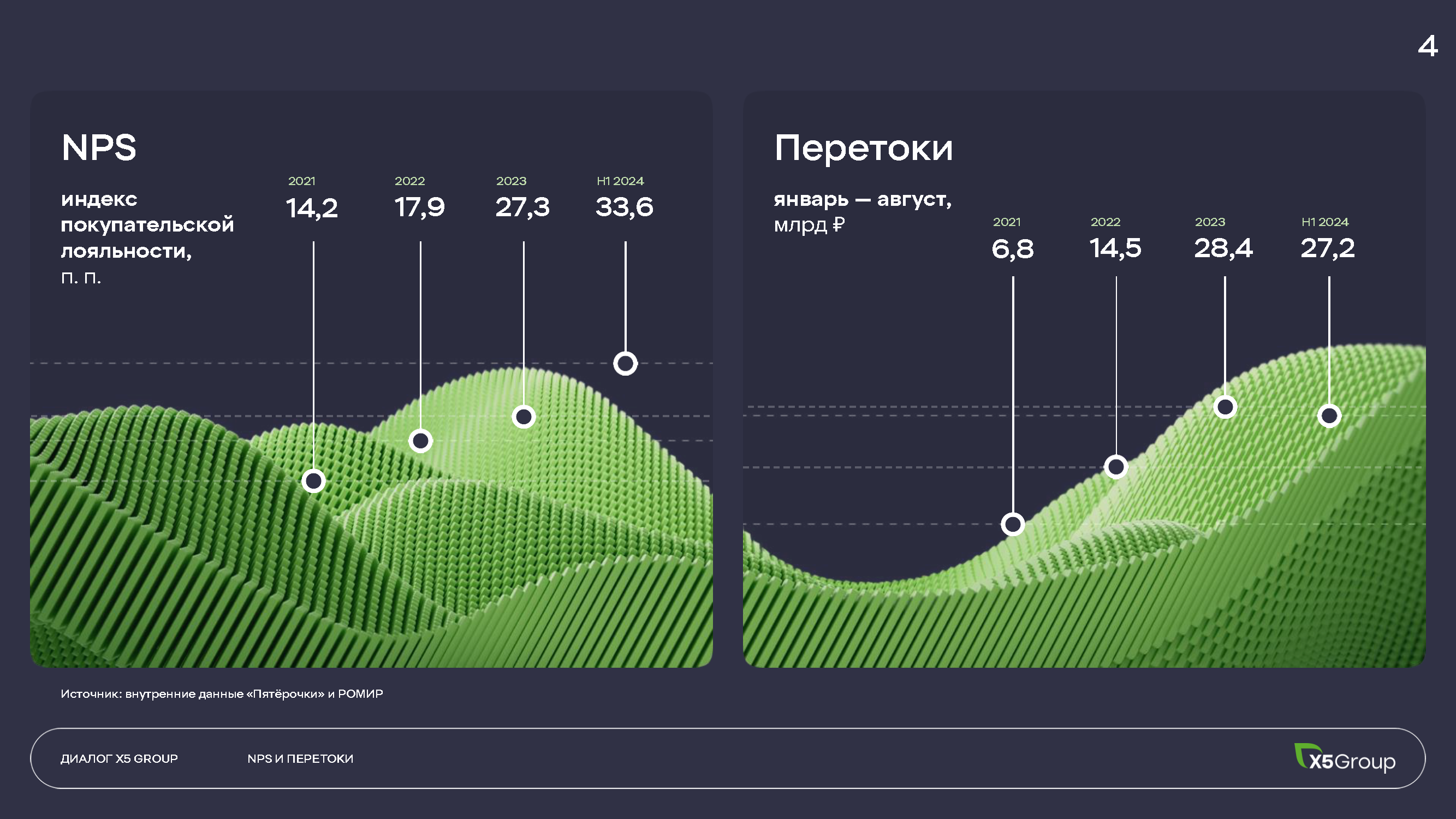 Инвестиционный и операционный путеводитель