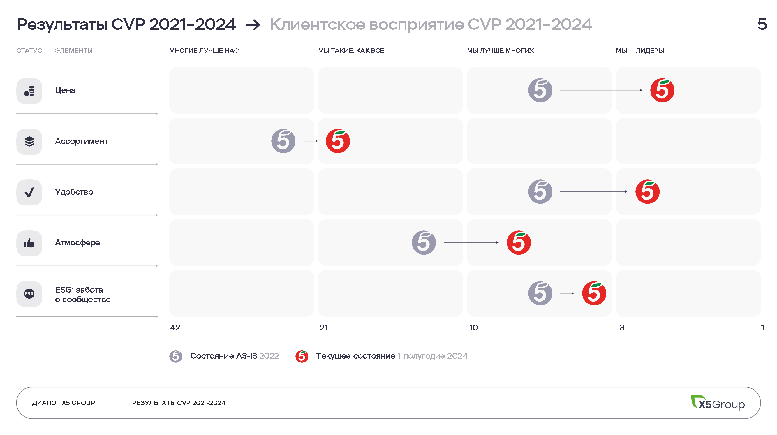 Инвестиционный и операционный путеводитель