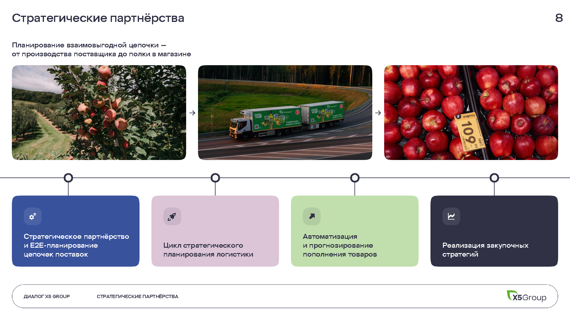 Инвестиционный и операционный путеводитель