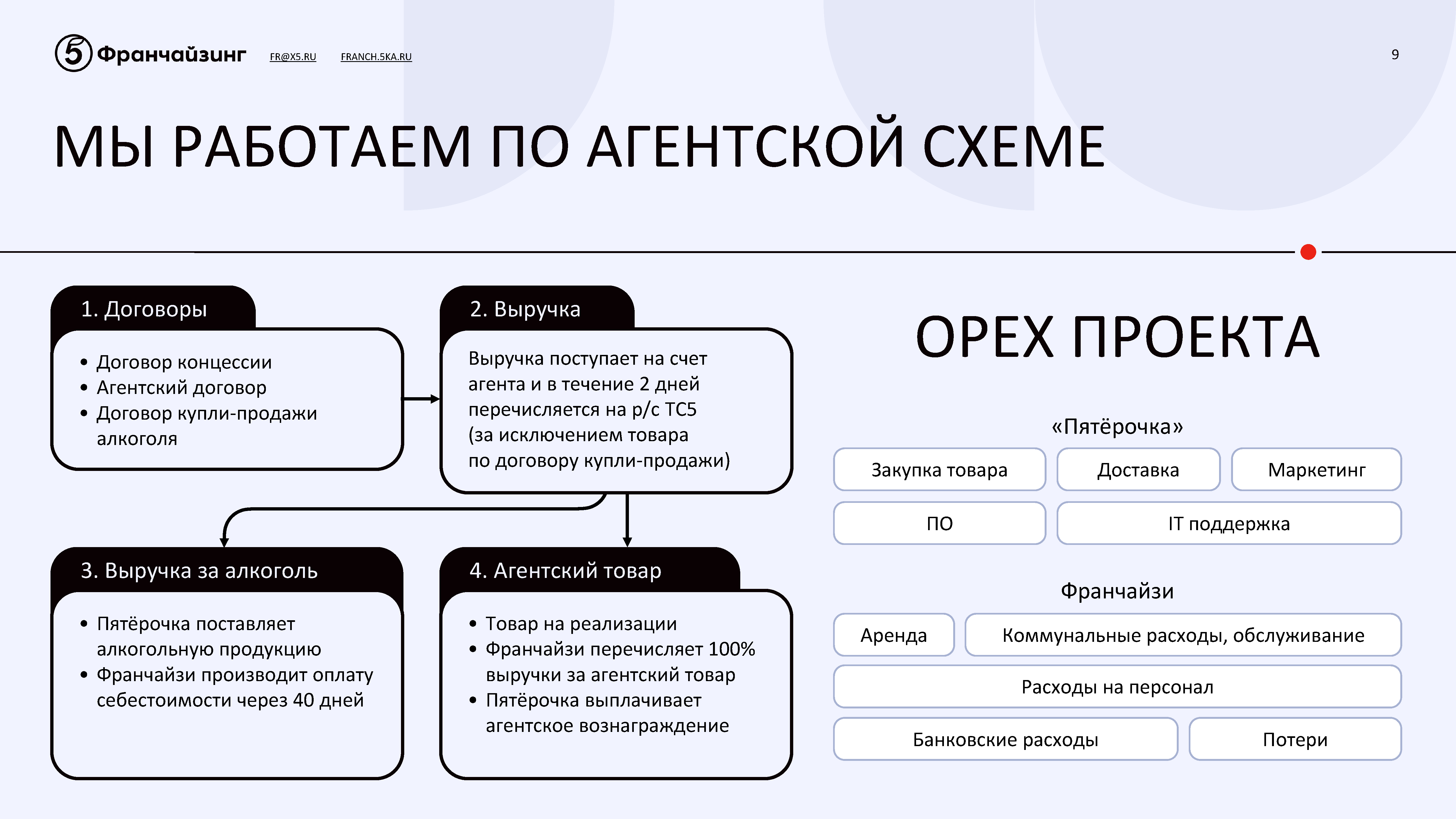 Презентационный альбом «Коробочный бизнес»