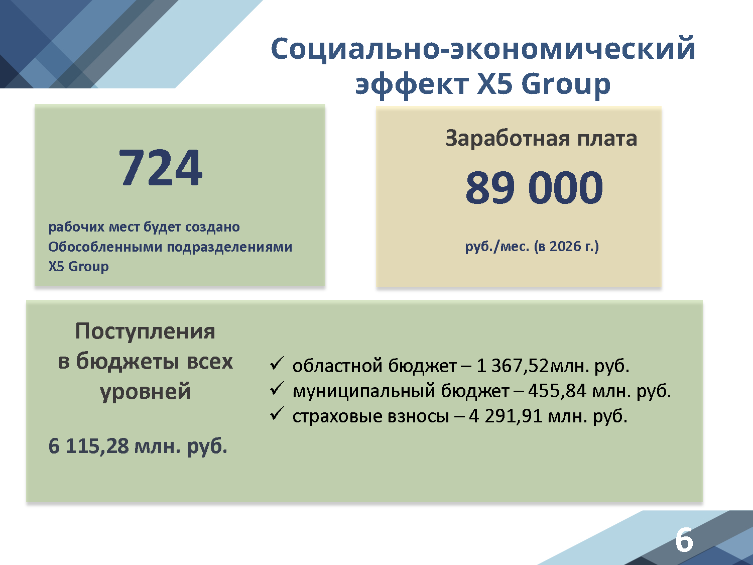 Путеводитель по коммерческой логистике