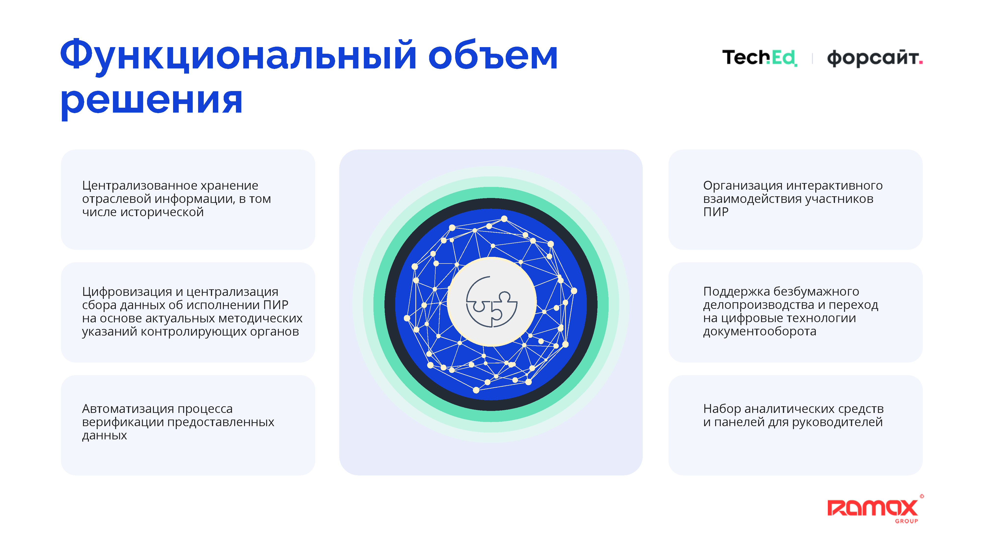Единый свод внутренних регламентов и стандартов