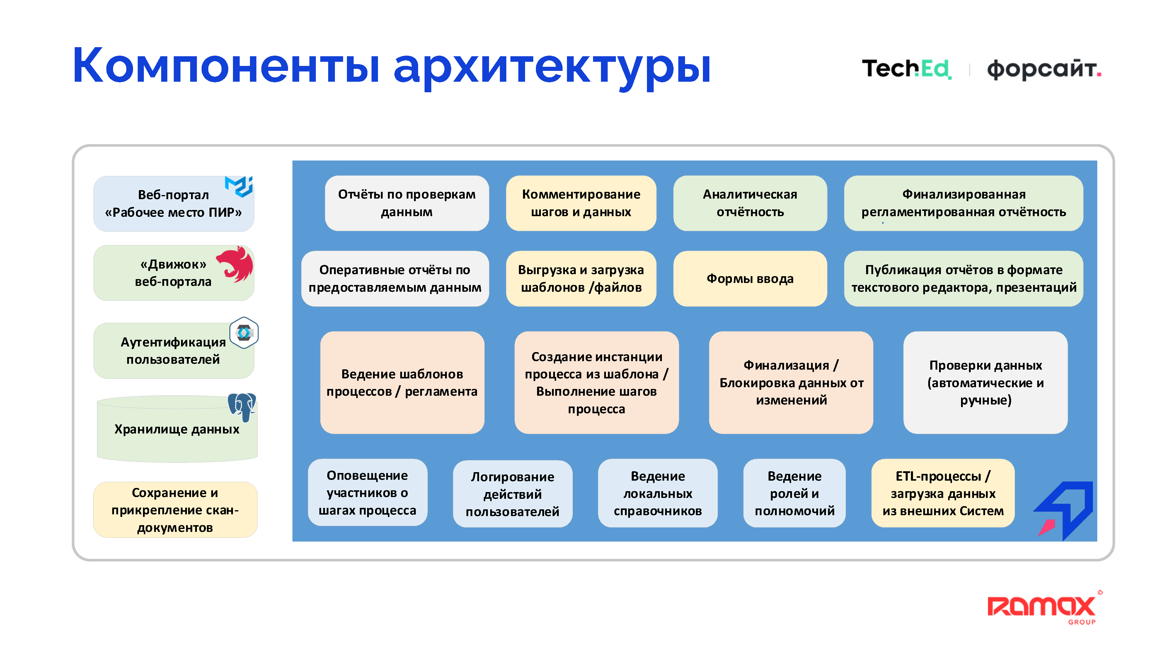 Единый свод внутренних регламентов и стандартов