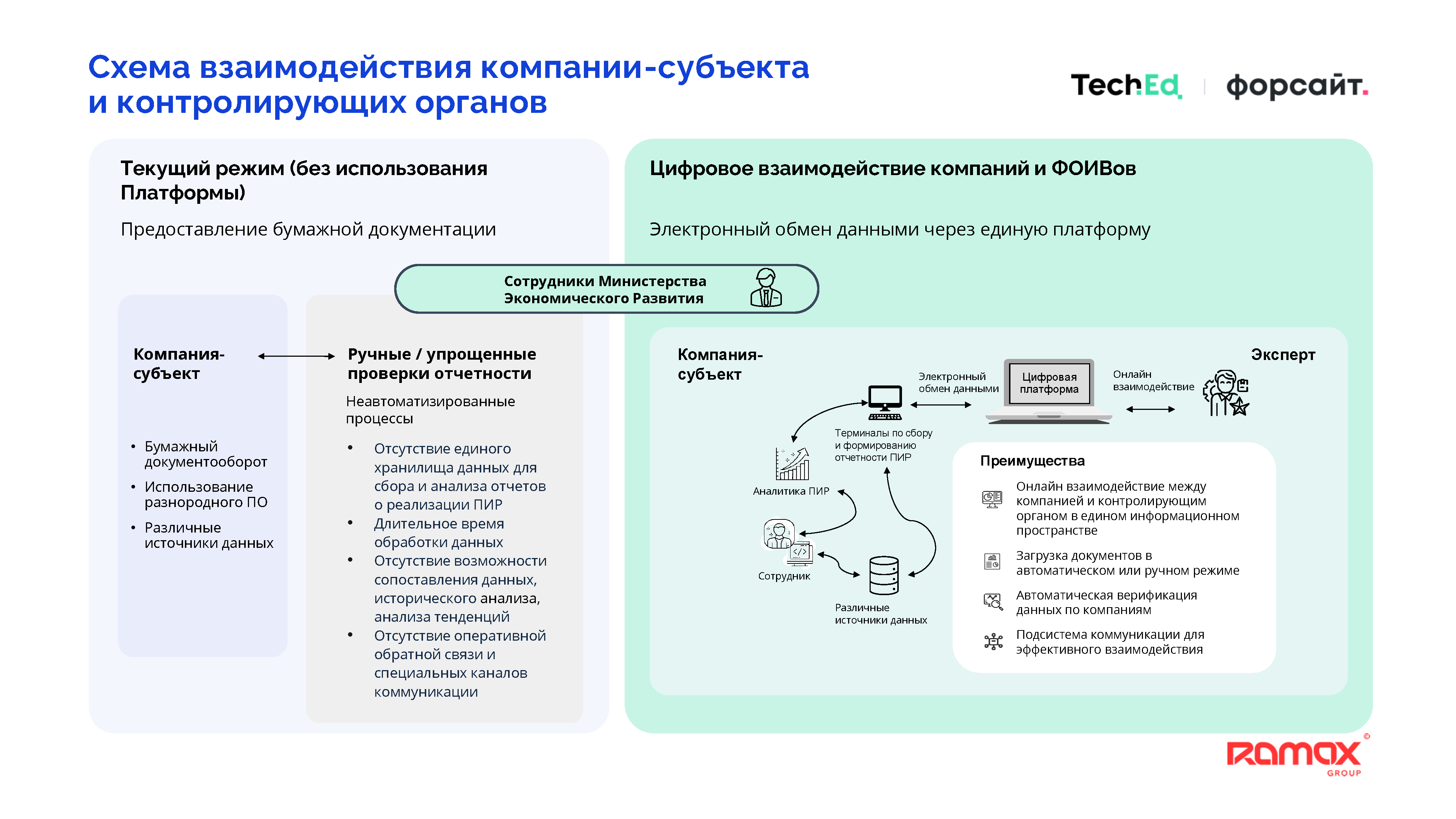 Единый свод внутренних регламентов и стандартов