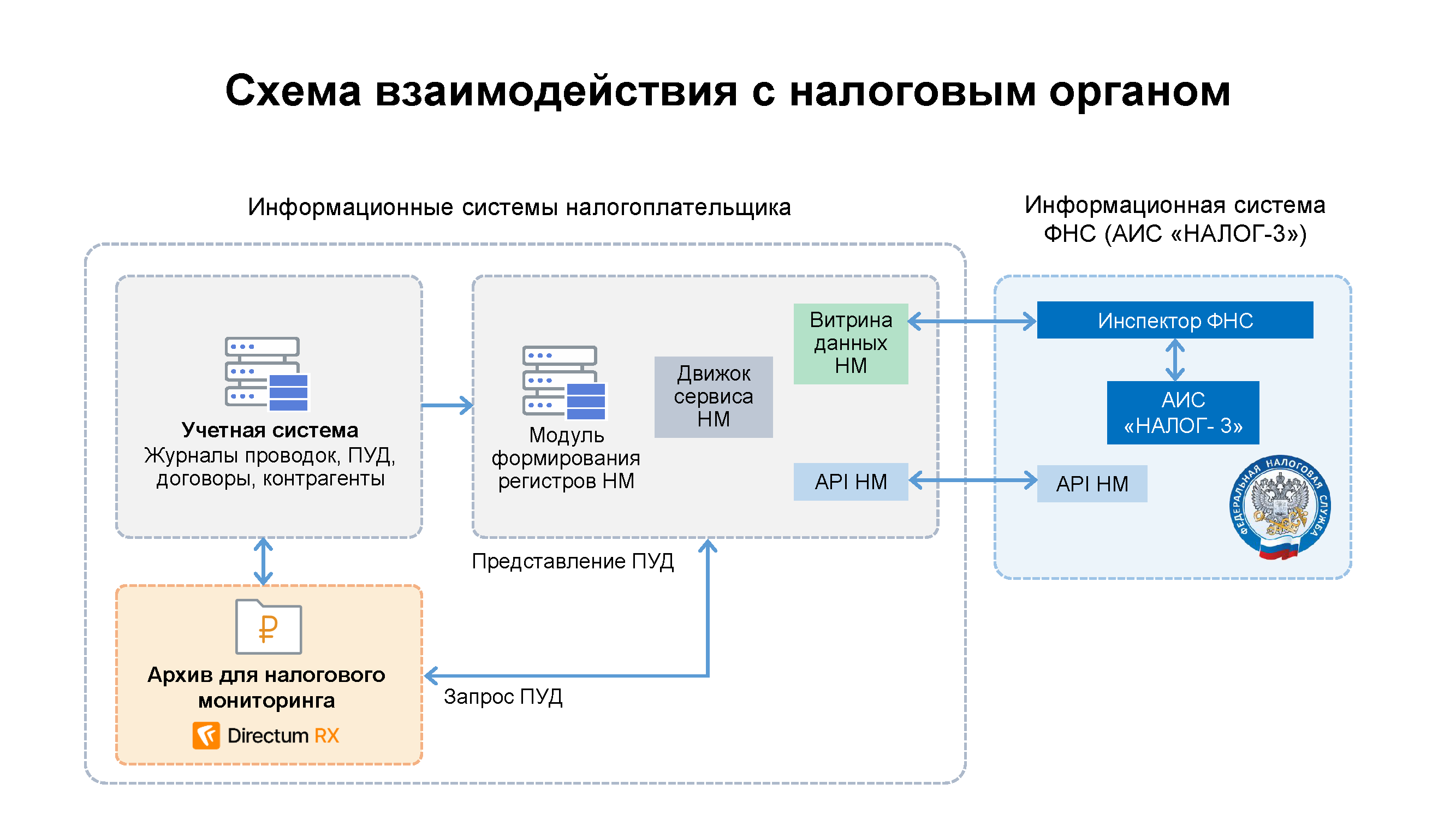 Экспертно-аналитический обзор «Налоговый путеводитель»
