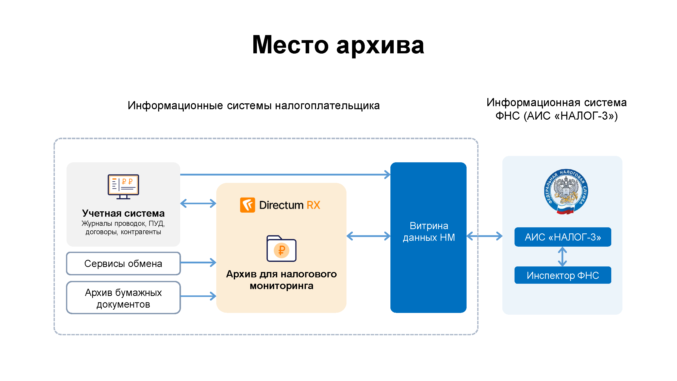 Экспертно-аналитический обзор «Налоговый путеводитель»