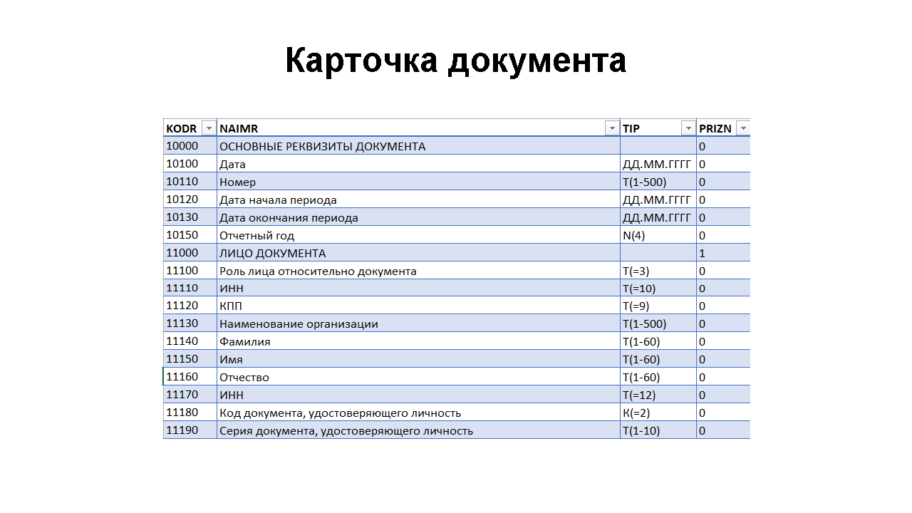 Экспертно-аналитический обзор «Налоговый путеводитель»