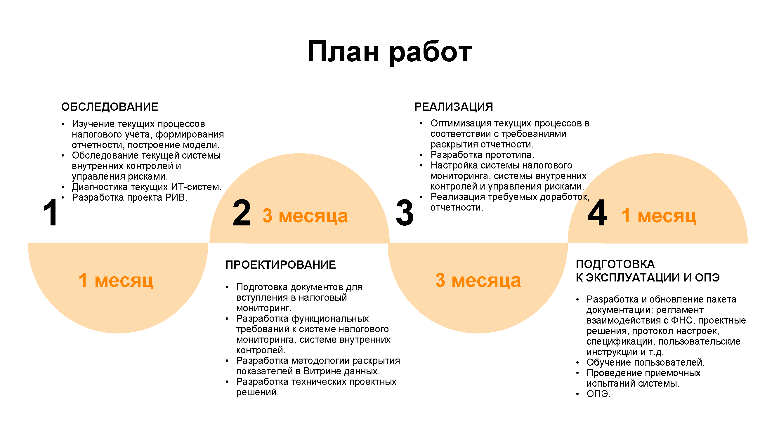 Экспертно-аналитический обзор «Налоговый путеводитель»