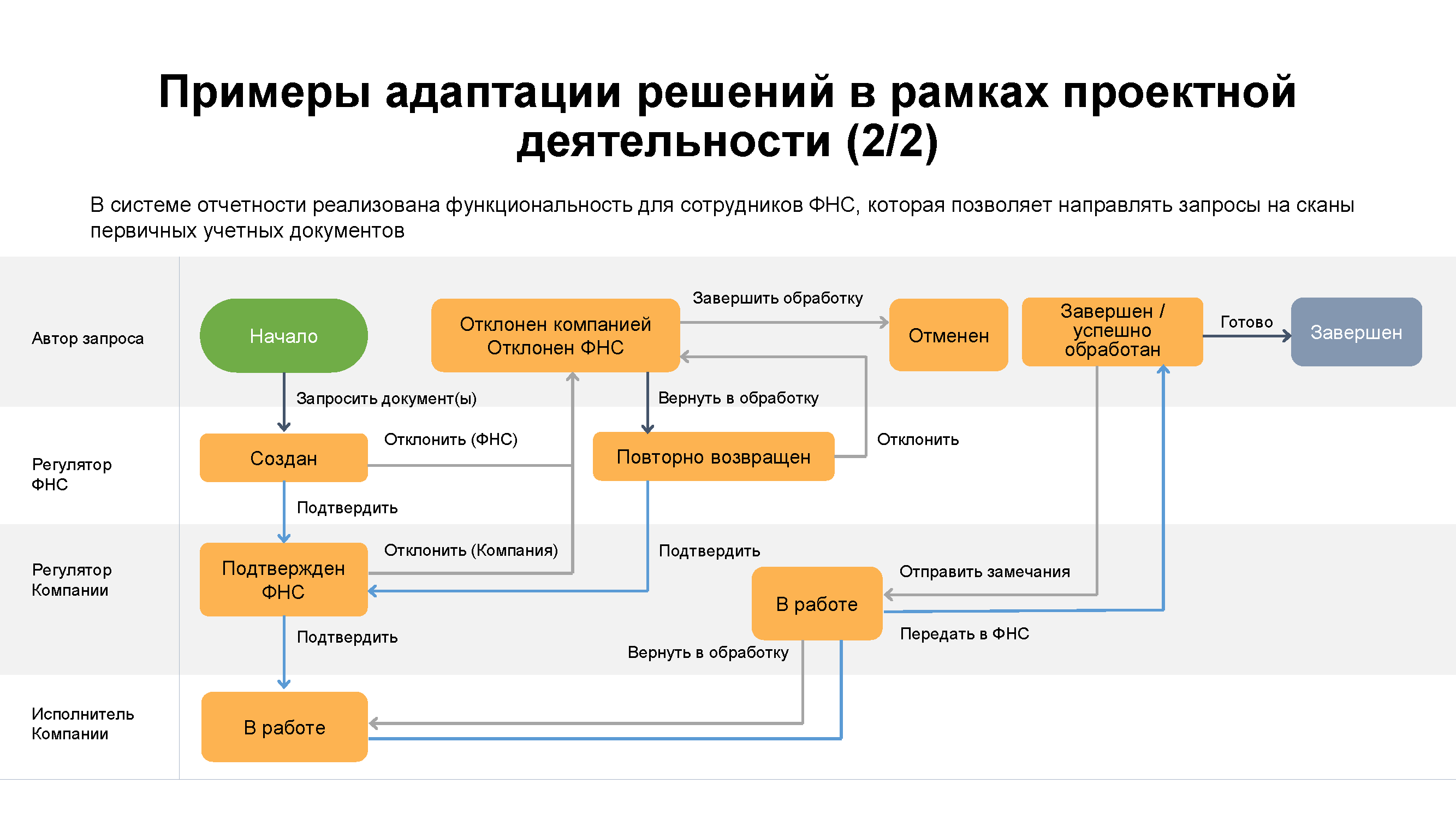 Экспертно-аналитический обзор «Налоговый путеводитель»