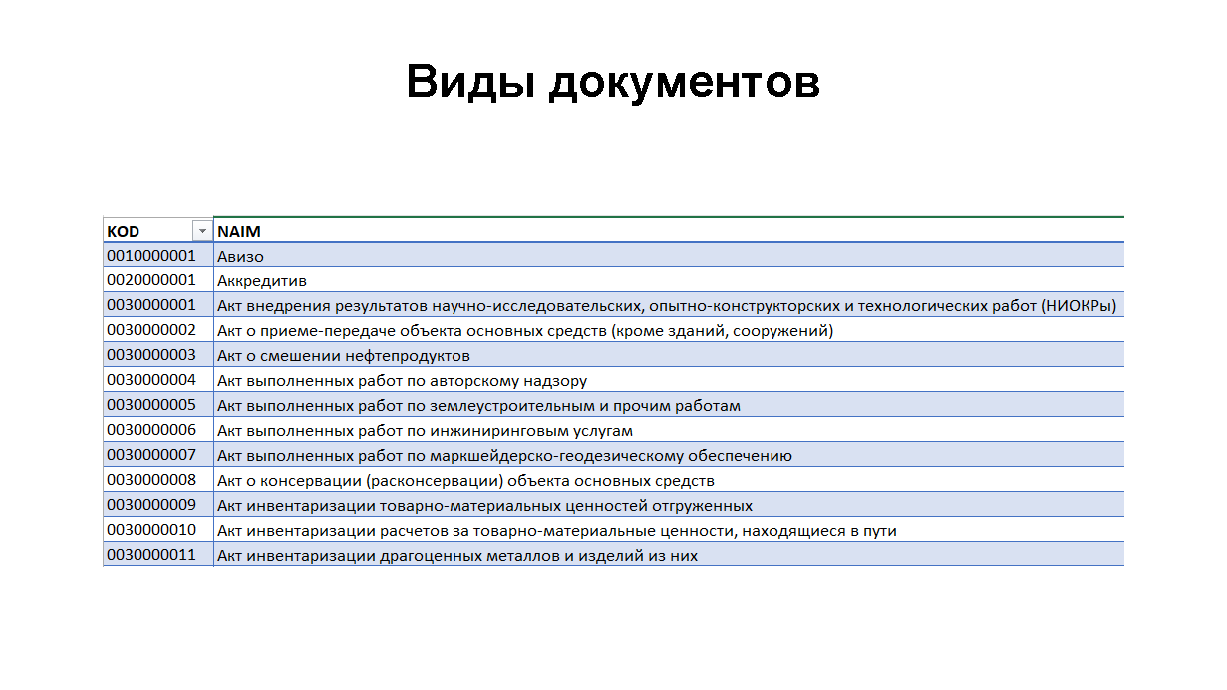 Экспертно-аналитический обзор «Налоговый путеводитель»